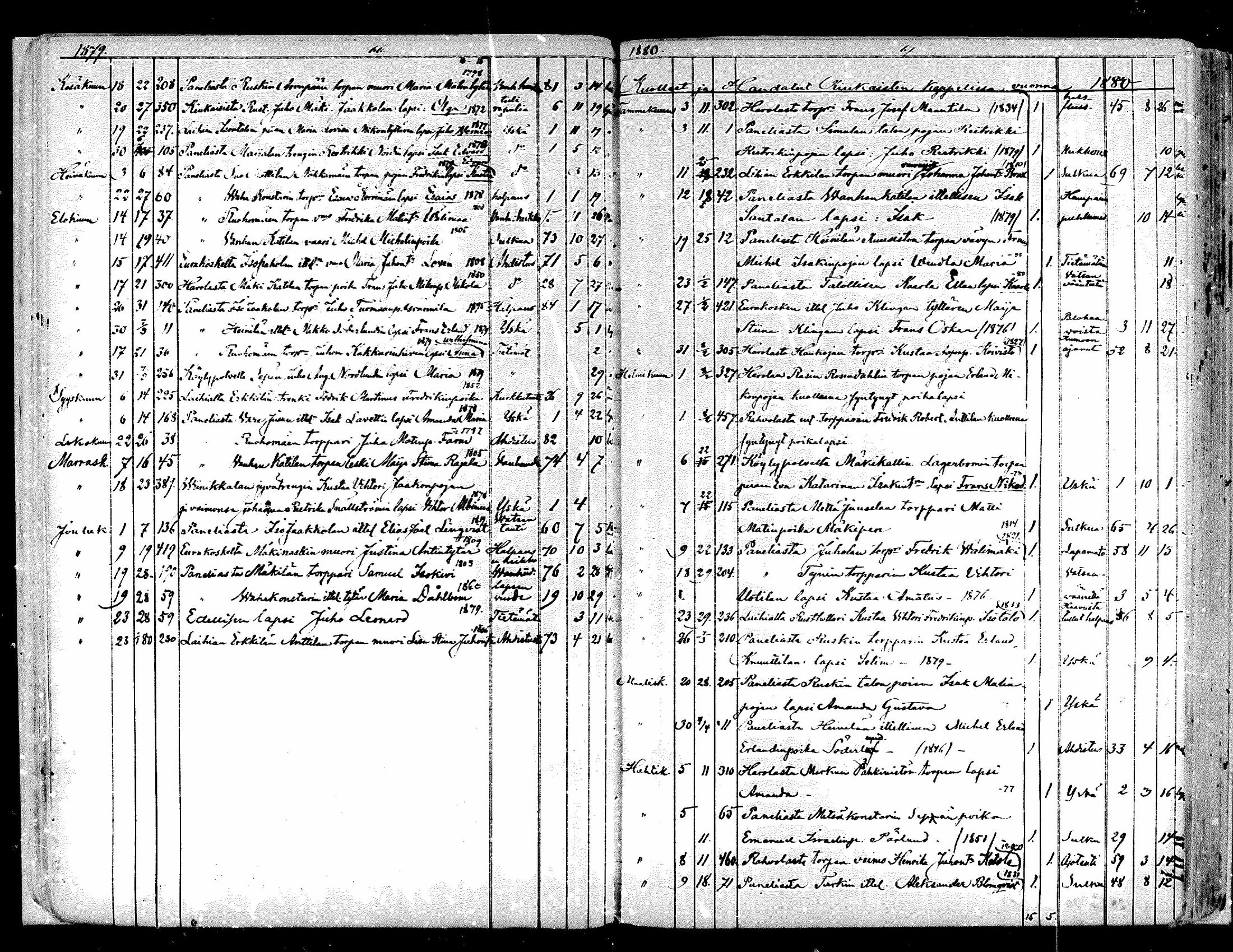 [ ../kirjat/Kirkonkirjat/kiukainen/kuolleet_1868-1883_mko143-144/kuvat/32.jpg ]