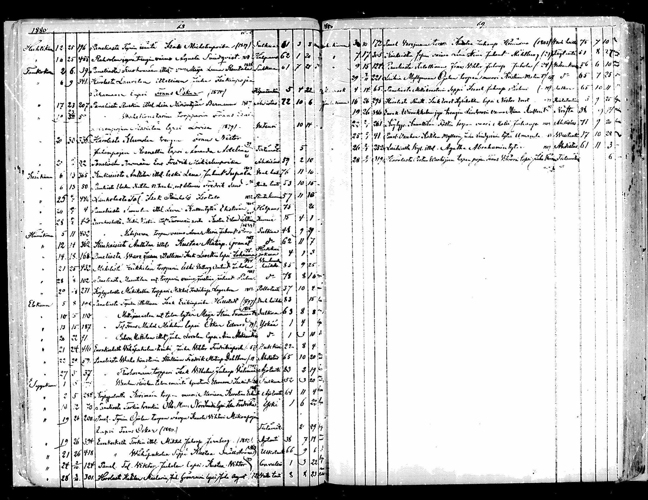 [ ../kirjat/Kirkonkirjat/kiukainen/kuolleet_1868-1883_mko143-144/kuvat/33.jpg ]
