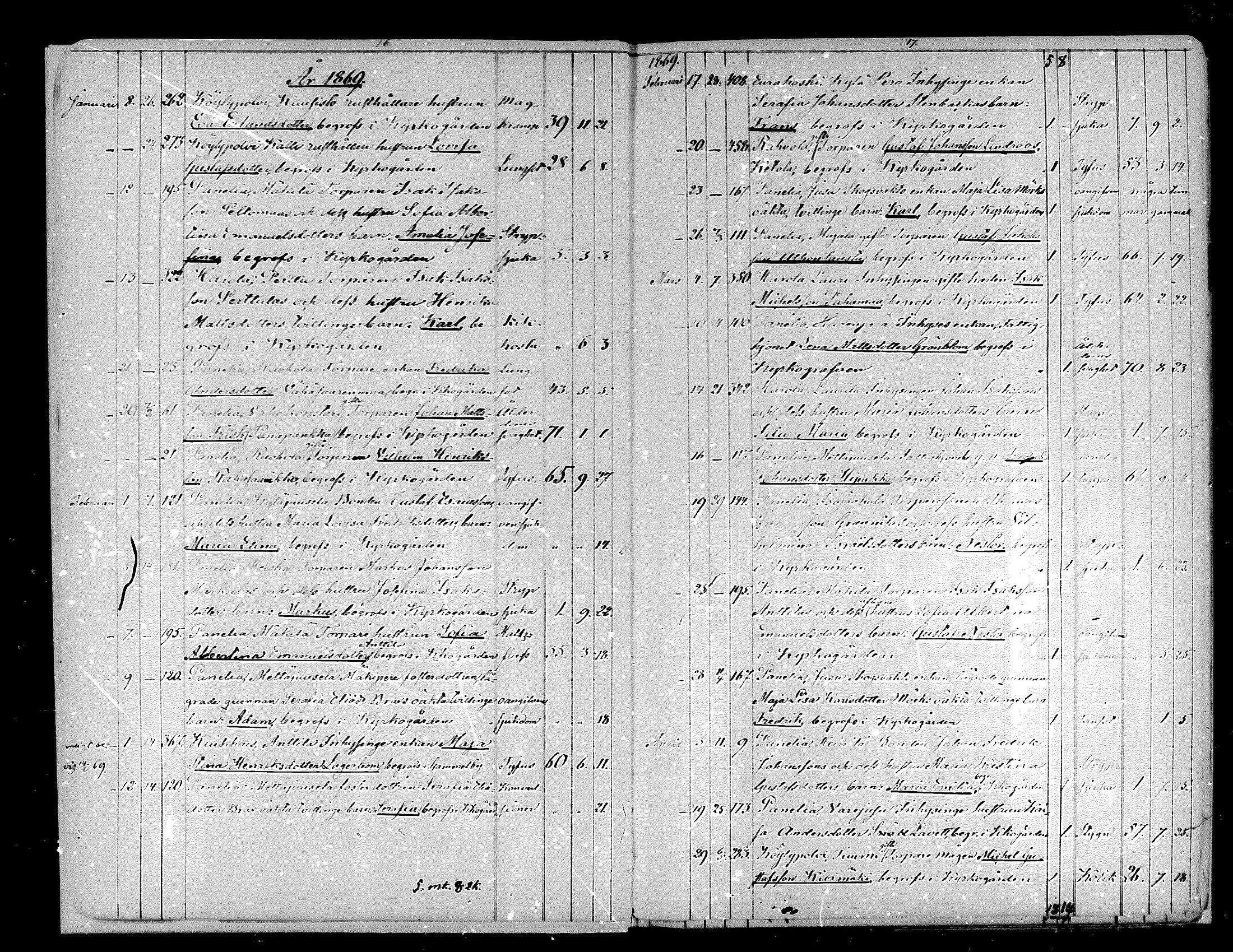 [ ../kirjat/Kirkonkirjat/kiukainen/kuolleet_1868-1883_mko143-144/kuvat/7.jpg ]