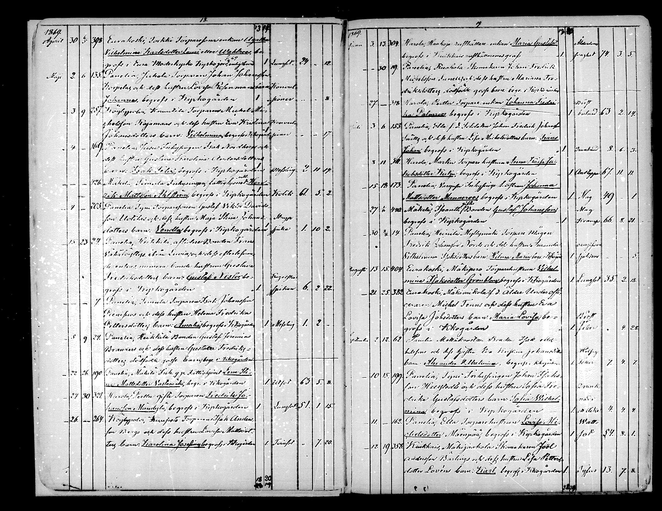 [ ../kirjat/Kirkonkirjat/kiukainen/kuolleet_1868-1883_mko143-144/kuvat/8.jpg ]