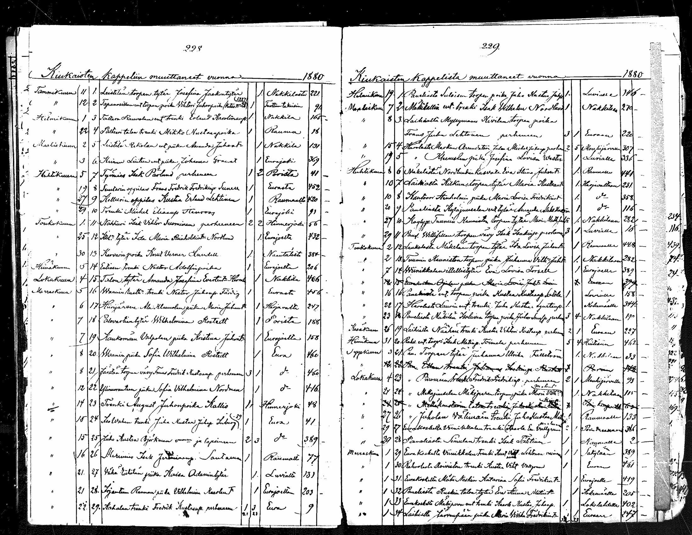 [ ../kirjat/Kirkonkirjat/kiukainen/muuttaneet_1854-1883_mko1-4/kuvat/113.jpg ]