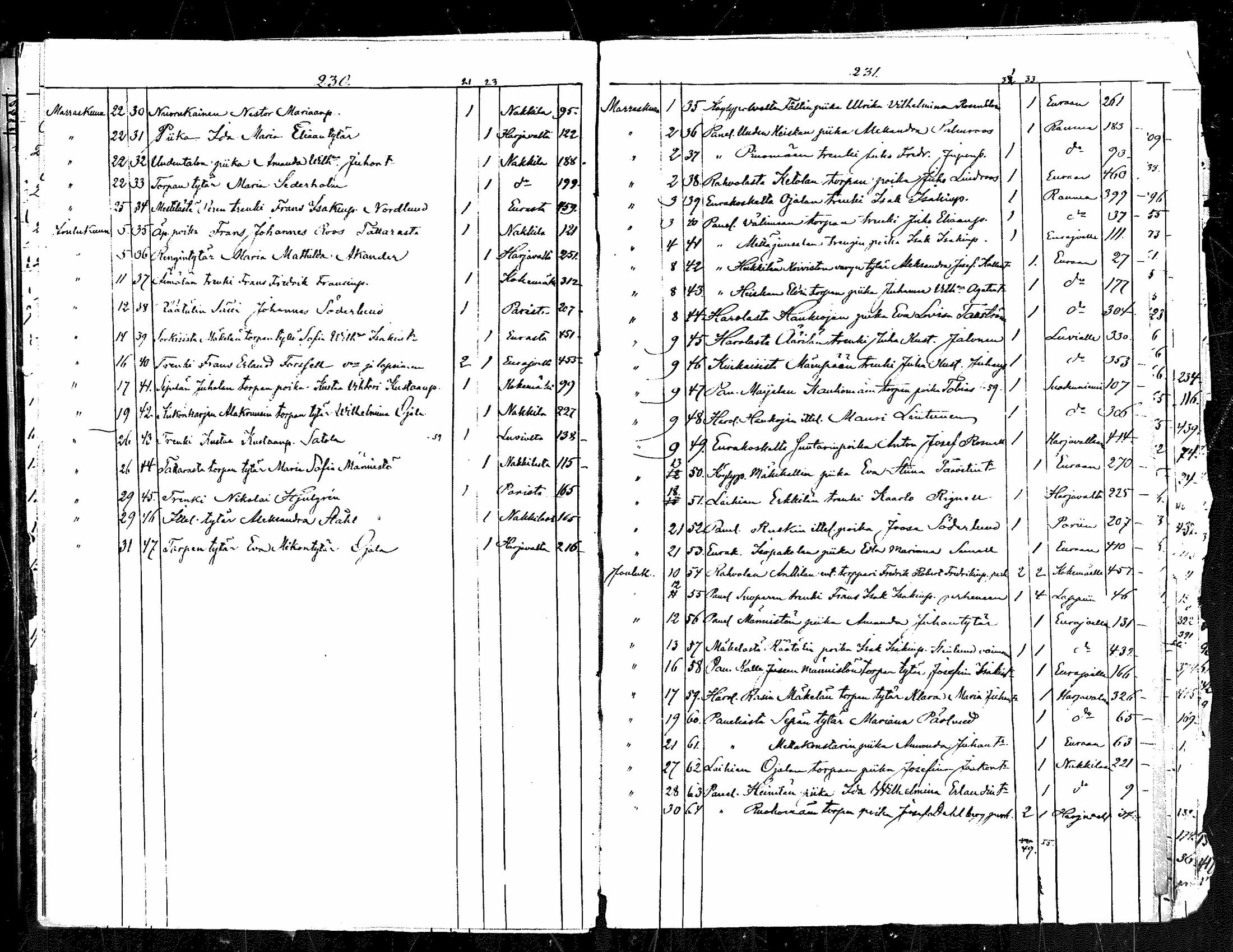 [ ../kirjat/Kirkonkirjat/kiukainen/muuttaneet_1854-1883_mko1-4/kuvat/114.jpg ]