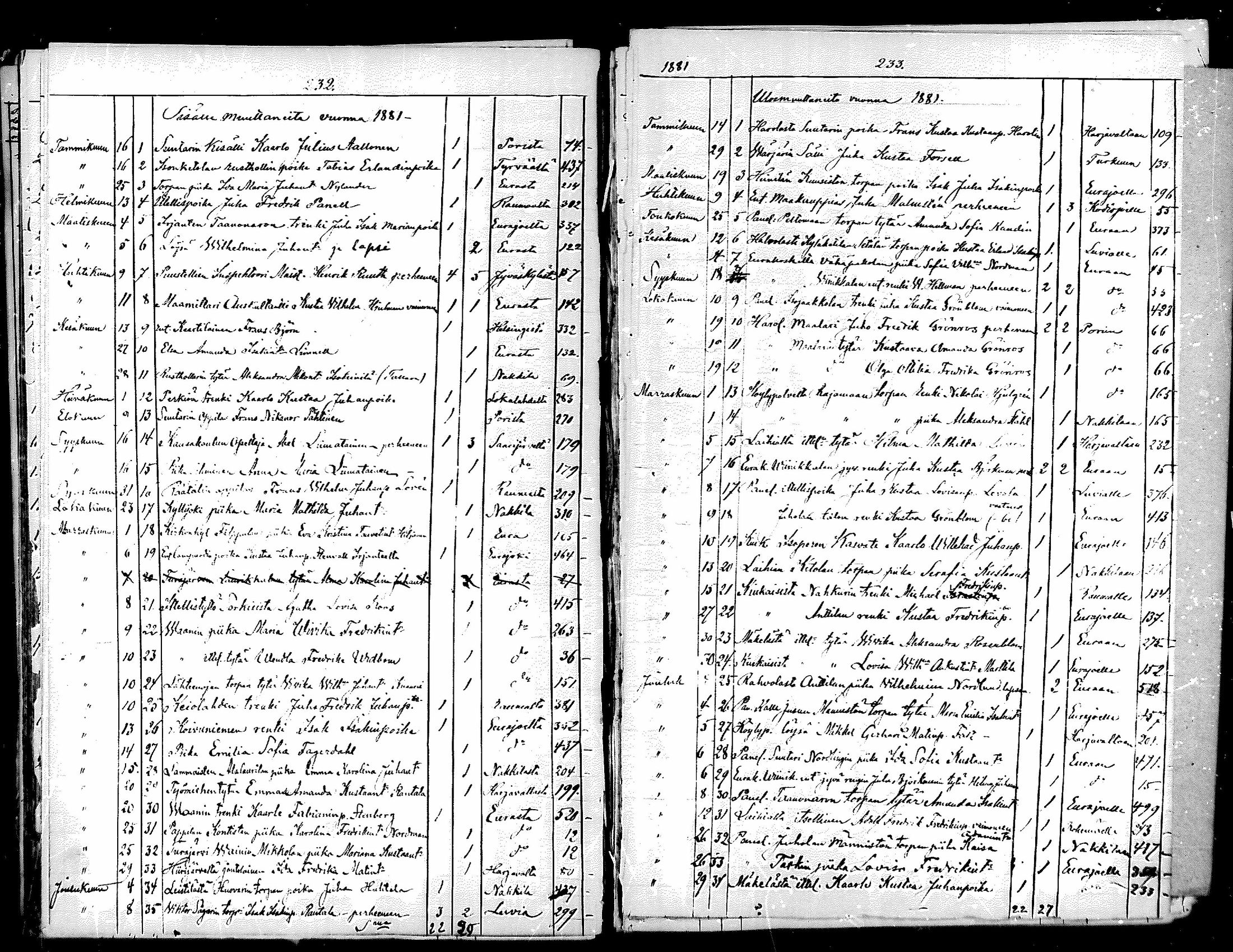 [ ../kirjat/Kirkonkirjat/kiukainen/muuttaneet_1854-1883_mko1-4/kuvat/115.jpg ]