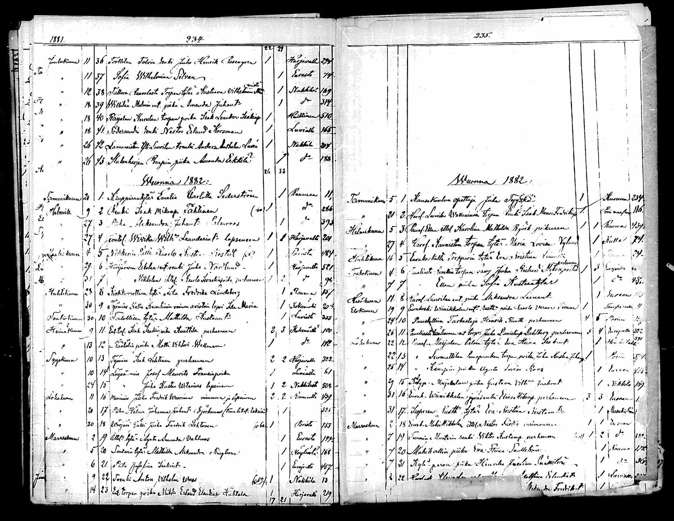 [ ../kirjat/Kirkonkirjat/kiukainen/muuttaneet_1854-1883_mko1-4/kuvat/116.jpg ]