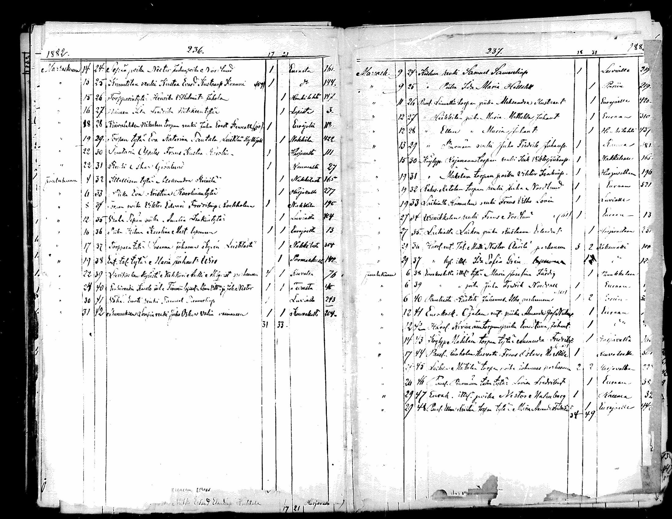 [ ../kirjat/Kirkonkirjat/kiukainen/muuttaneet_1854-1883_mko1-4/kuvat/117.jpg ]