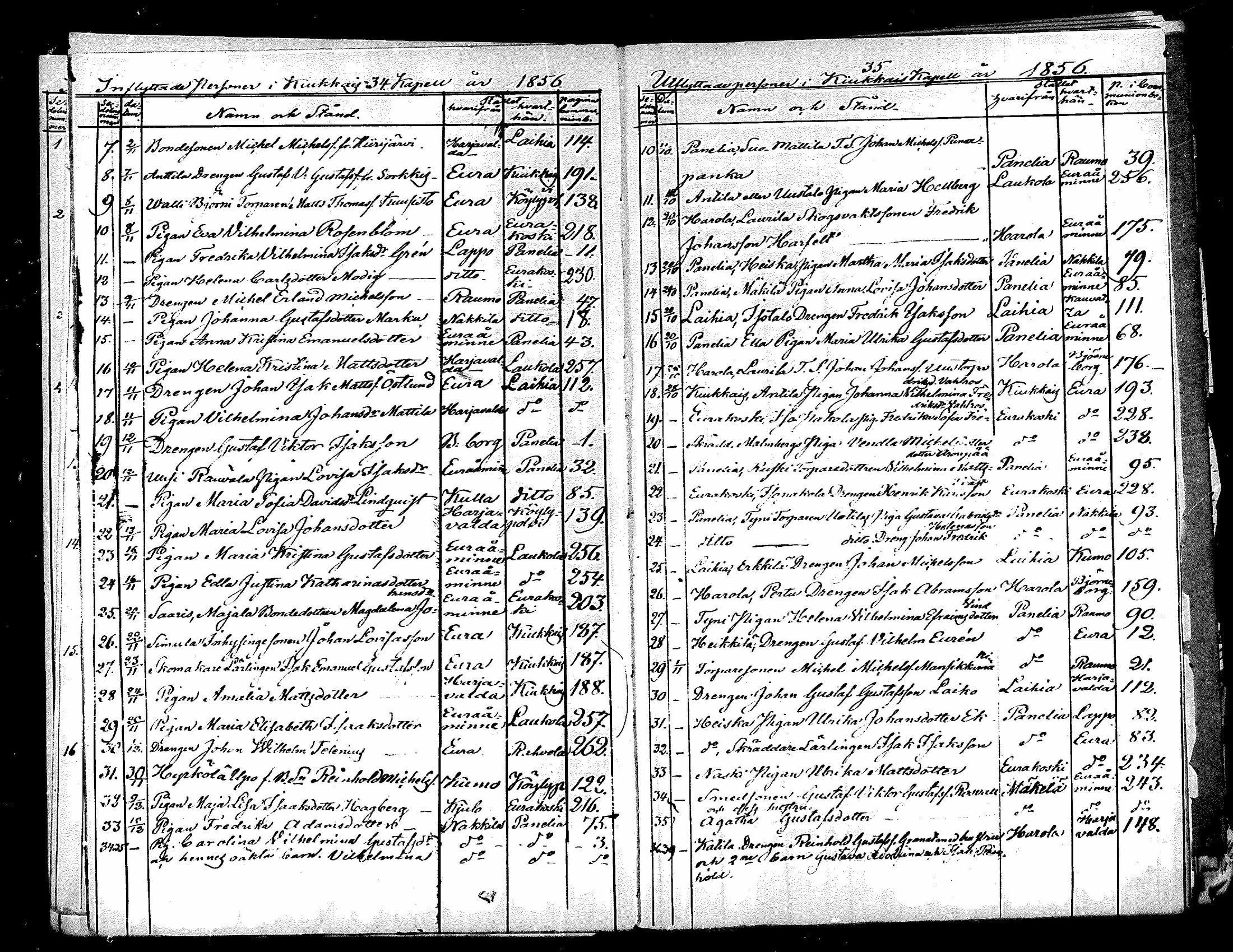 [ ../kirjat/Kirkonkirjat/kiukainen/muuttaneet_1854-1883_mko1-4/kuvat/16.jpg ]