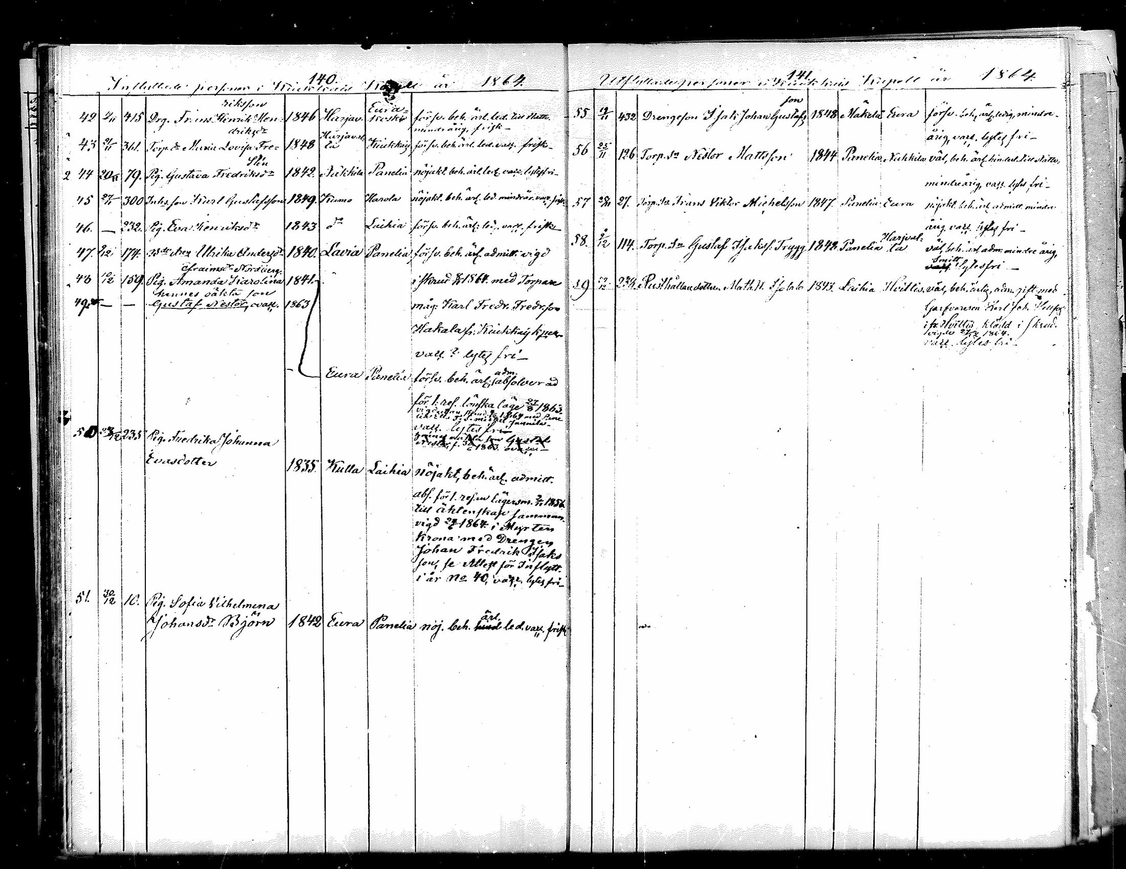 [ ../kirjat/Kirkonkirjat/kiukainen/muuttaneet_1854-1883_mko1-4/kuvat/69.jpg ]