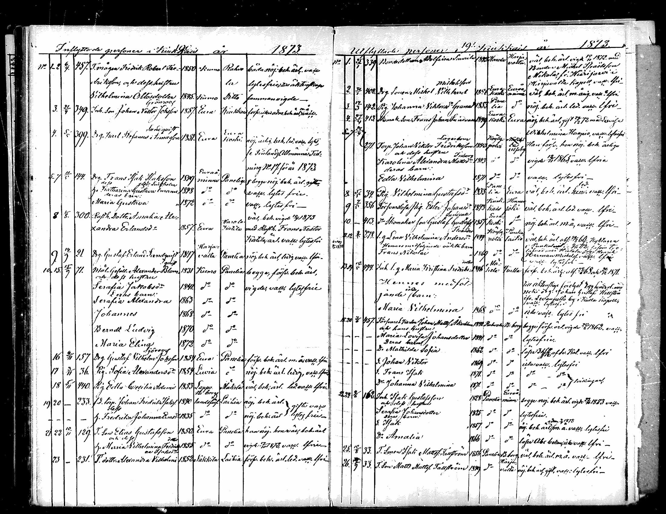 [ ../kirjat/Kirkonkirjat/kiukainen/muuttaneet_1854-1883_mko1-4/kuvat/94.jpg ]