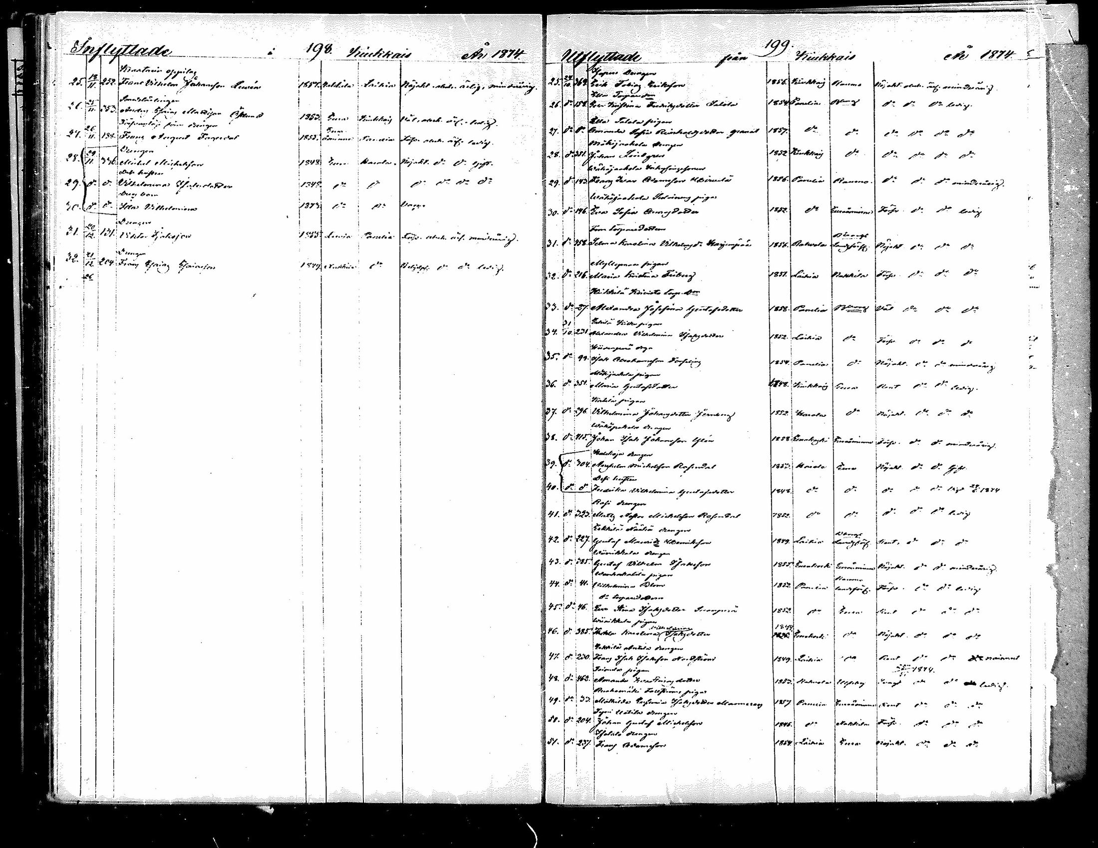 [ ../kirjat/Kirkonkirjat/kiukainen/muuttaneet_1854-1883_mko1-4/kuvat/98.jpg ]