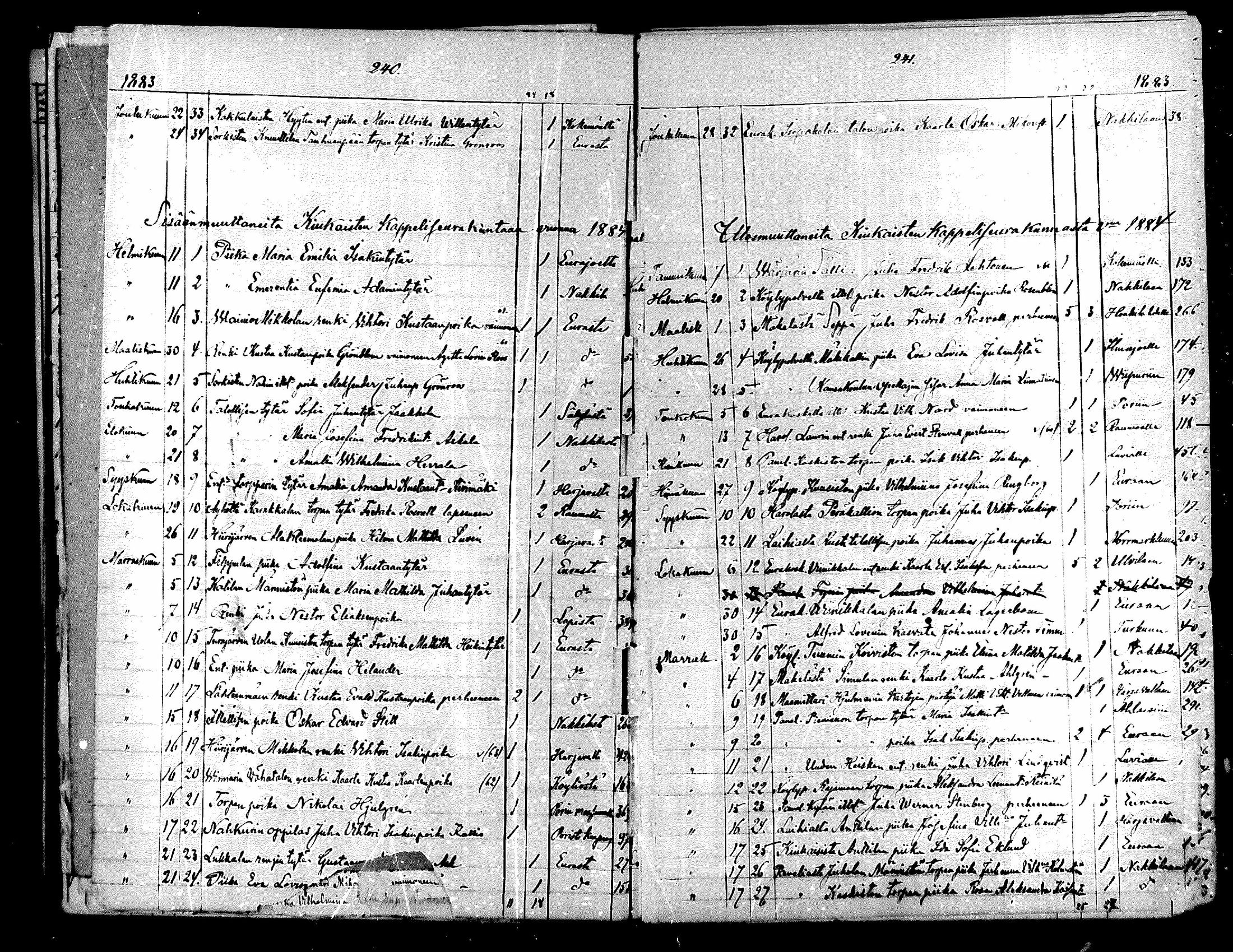 [ ../kirjat/Kirkonkirjat/kiukainen/muuttaneet_1884-1890_mko4-5/kuvat/1.jpg ]