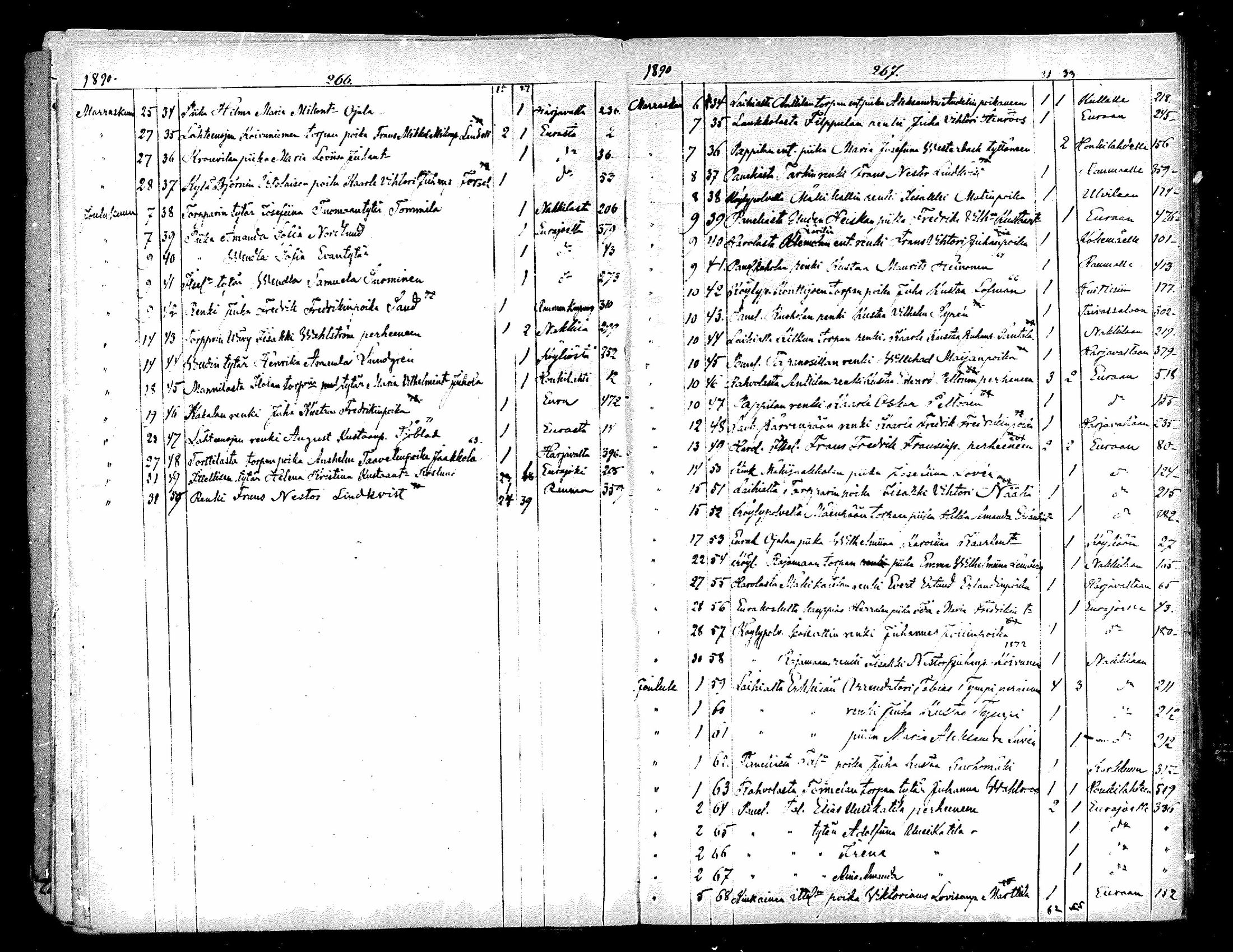 [ ../kirjat/Kirkonkirjat/kiukainen/muuttaneet_1884-1890_mko4-5/kuvat/14.jpg ]