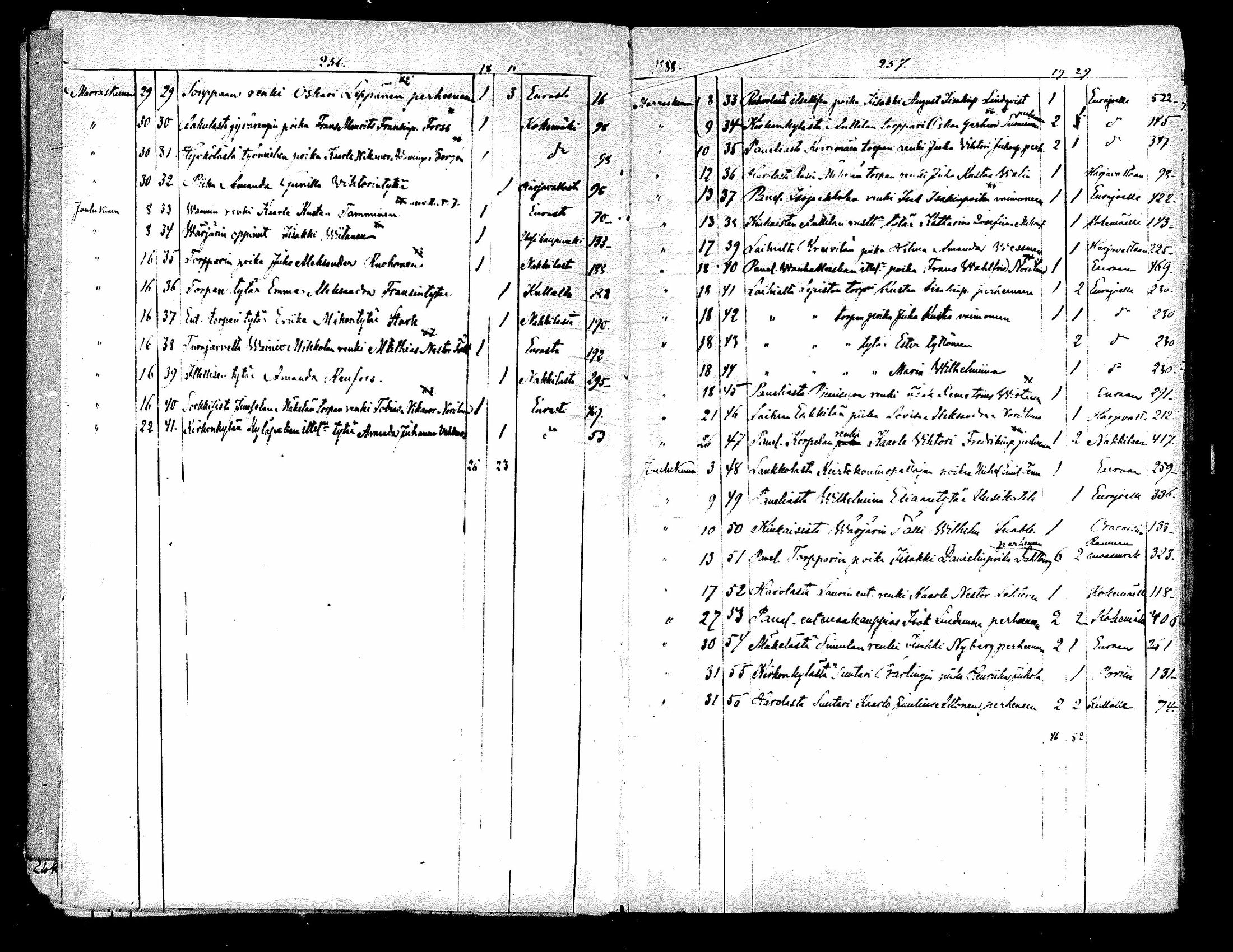 [ ../kirjat/Kirkonkirjat/kiukainen/muuttaneet_1884-1890_mko4-5/kuvat/9.jpg ]