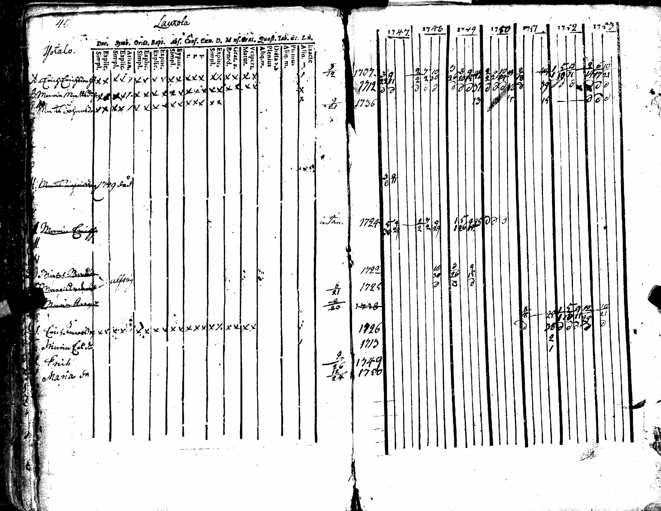 [ ../kirjat/Kirkonkirjat/kiukainen/rippikirja_1740-1766_jk414/kuvat/101.jpg ]