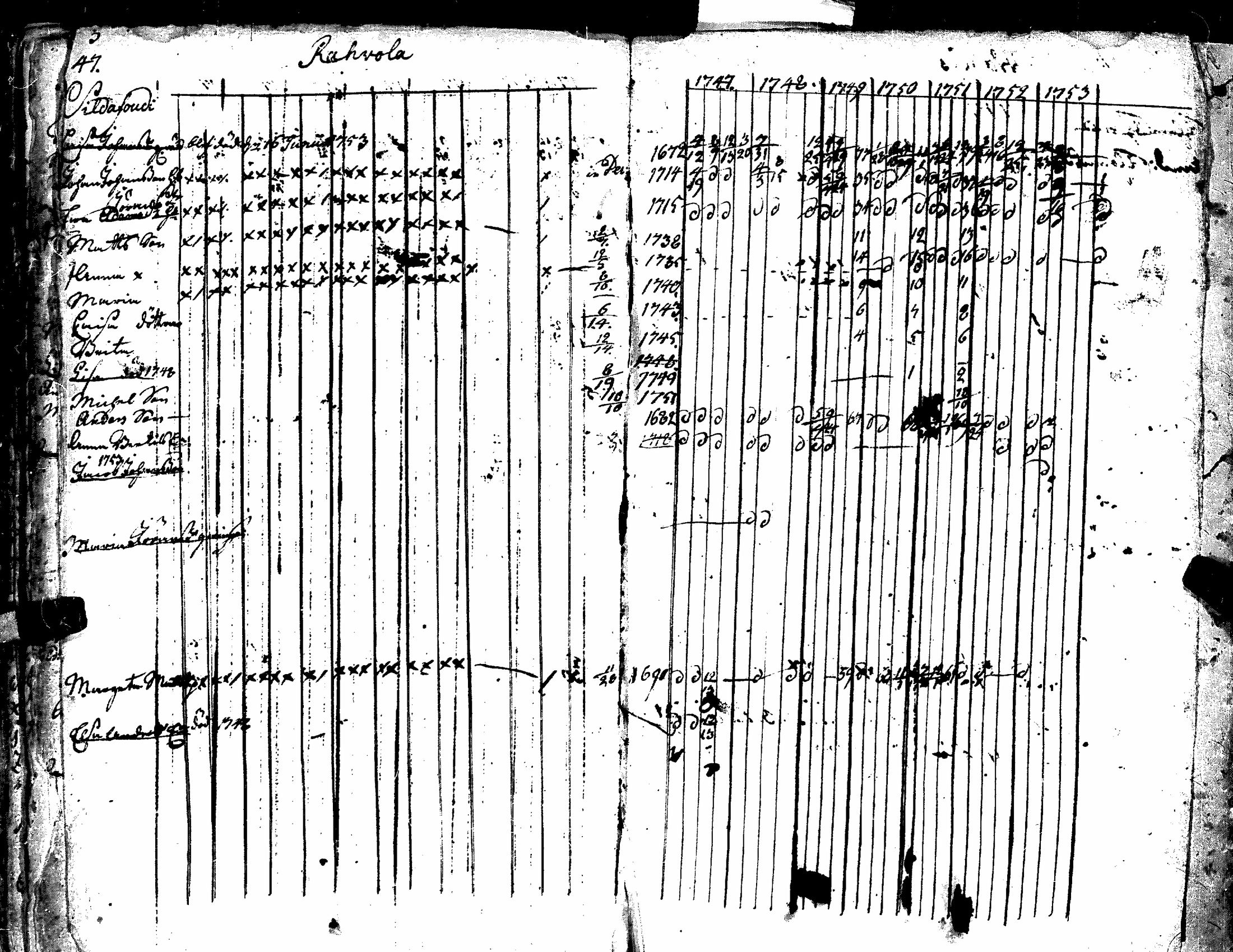 [ ../kirjat/Kirkonkirjat/kiukainen/rippikirja_1740-1766_jk414/kuvat/103.jpg ]