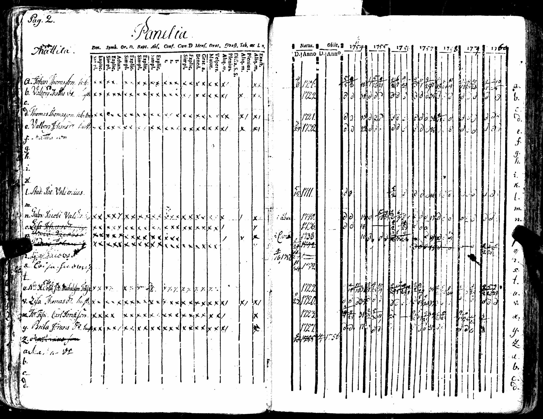 [ ../kirjat/Kirkonkirjat/kiukainen/rippikirja_1740-1766_jk414/kuvat/108.jpg ]