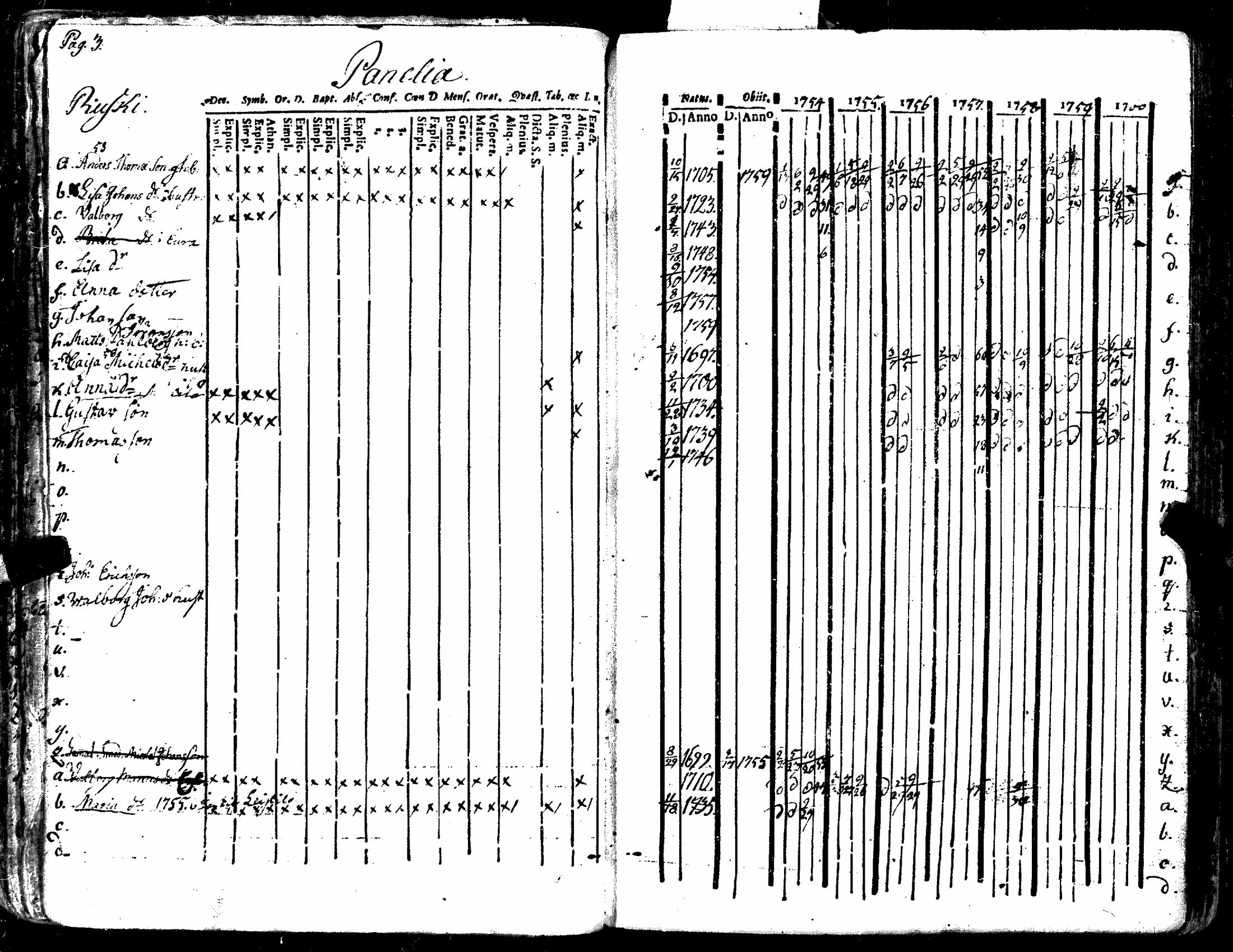 [ ../kirjat/Kirkonkirjat/kiukainen/rippikirja_1740-1766_jk414/kuvat/109.jpg ]