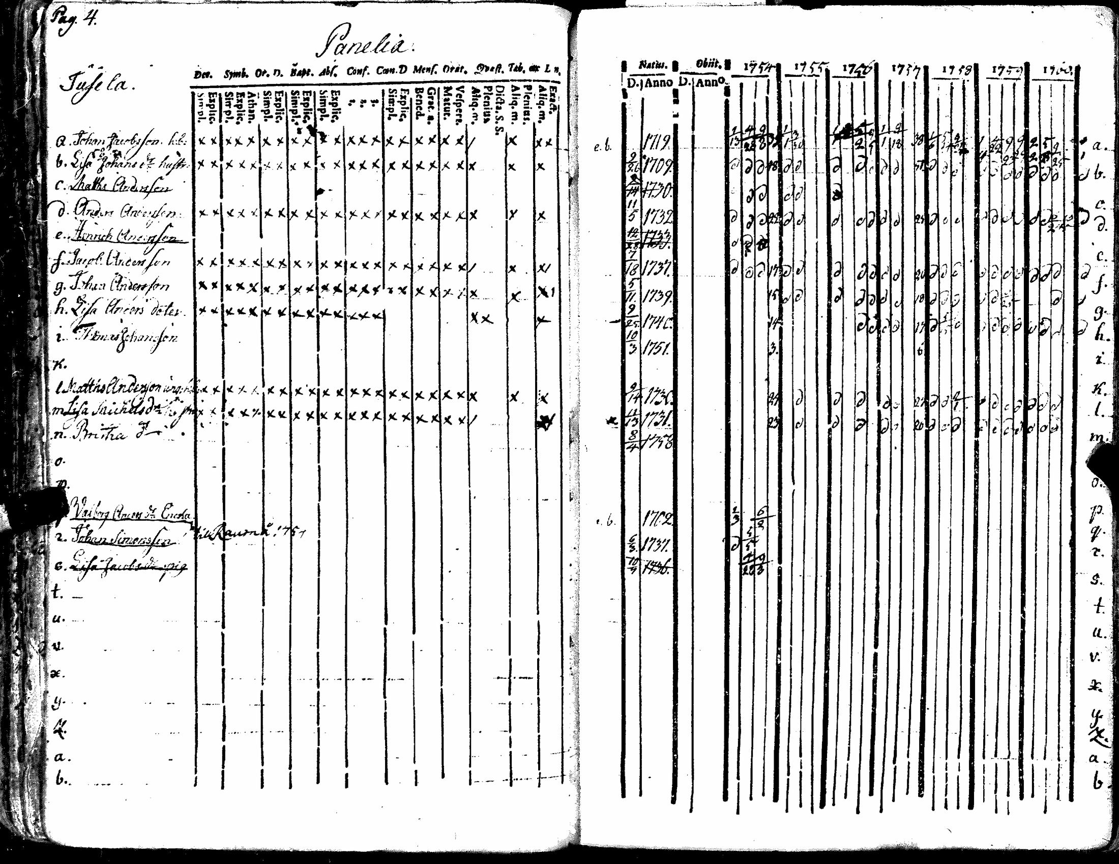 [ ../kirjat/Kirkonkirjat/kiukainen/rippikirja_1740-1766_jk414/kuvat/110.jpg ]