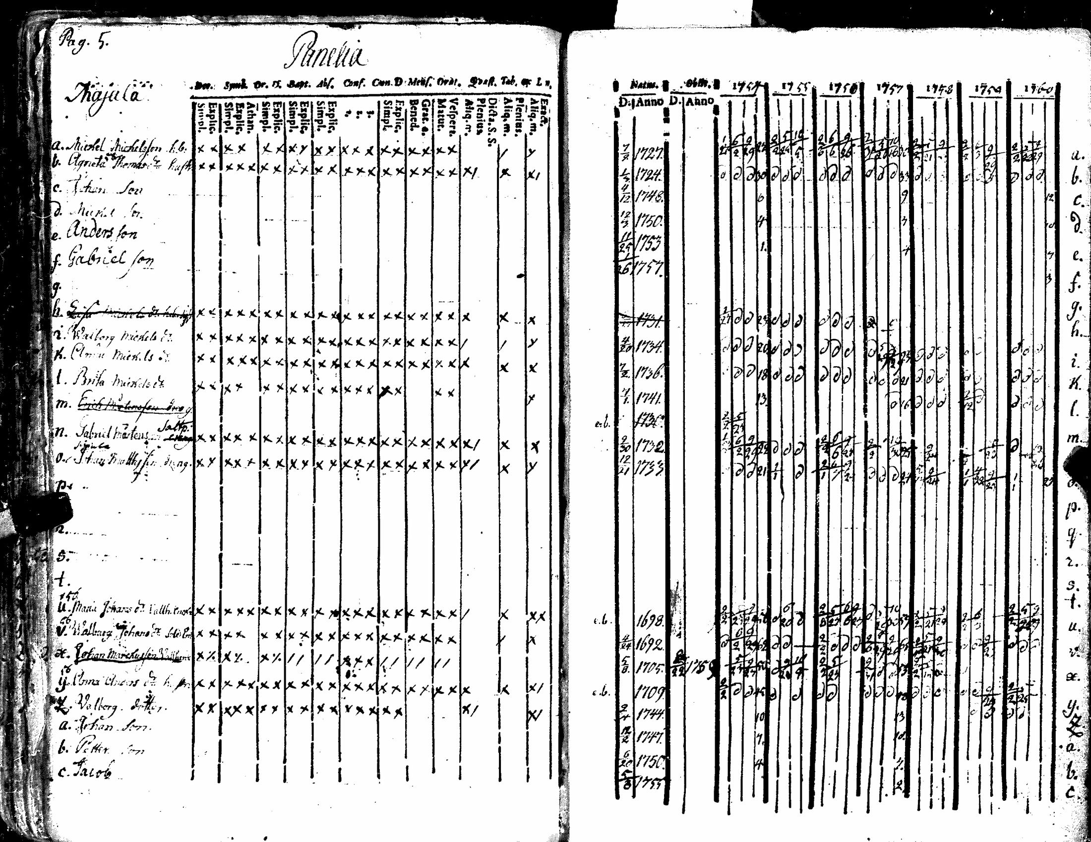 [ ../kirjat/Kirkonkirjat/kiukainen/rippikirja_1740-1766_jk414/kuvat/111.jpg ]