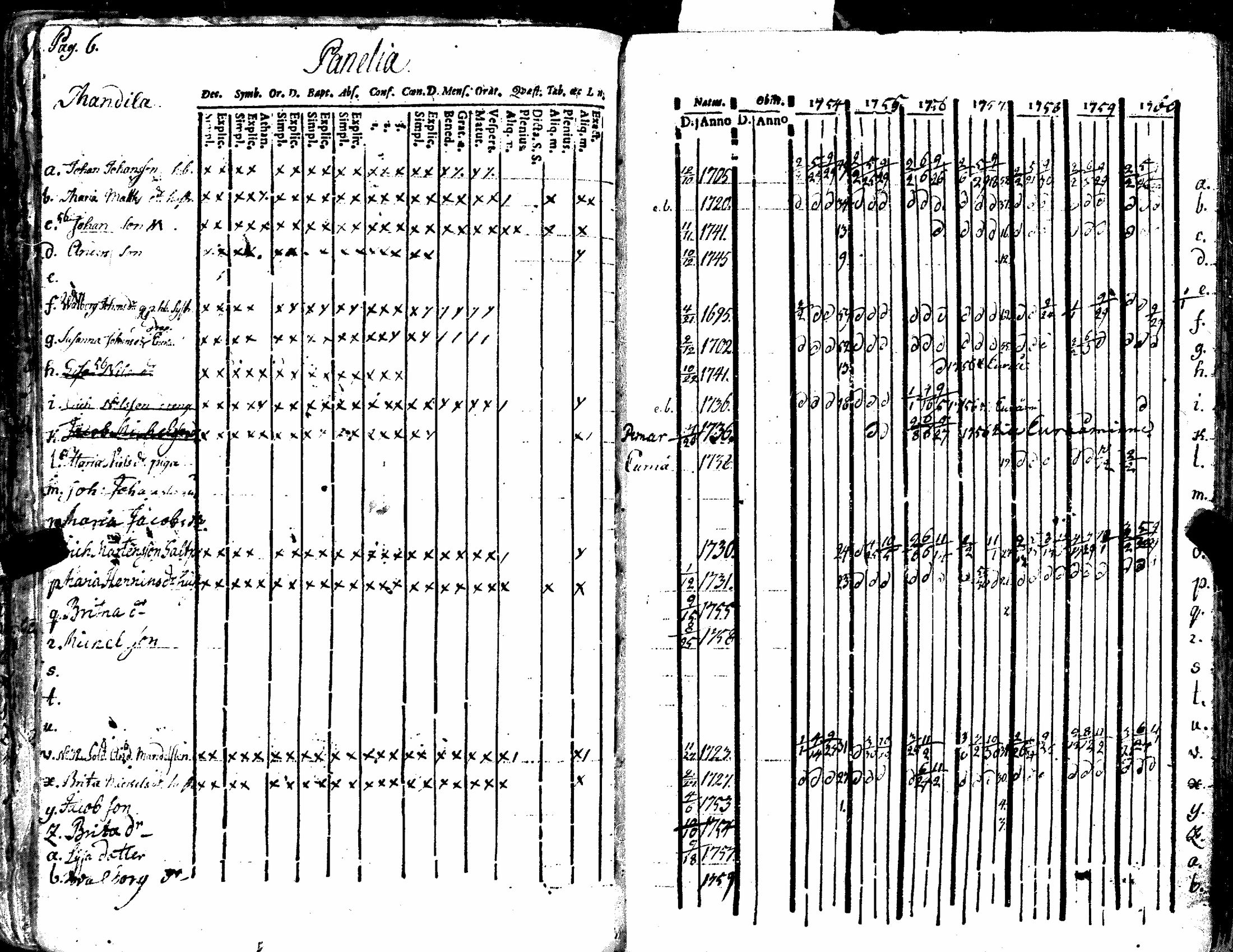 [ ../kirjat/Kirkonkirjat/kiukainen/rippikirja_1740-1766_jk414/kuvat/112.jpg ]