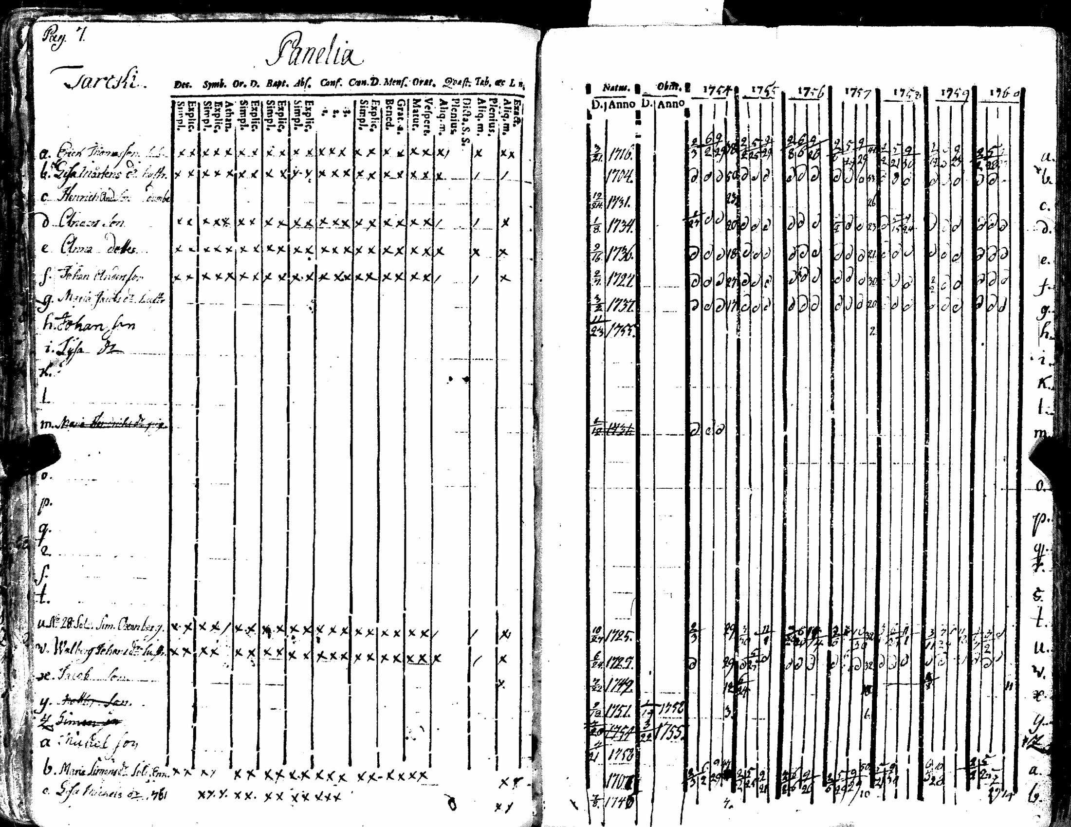 [ ../kirjat/Kirkonkirjat/kiukainen/rippikirja_1740-1766_jk414/kuvat/113.jpg ]