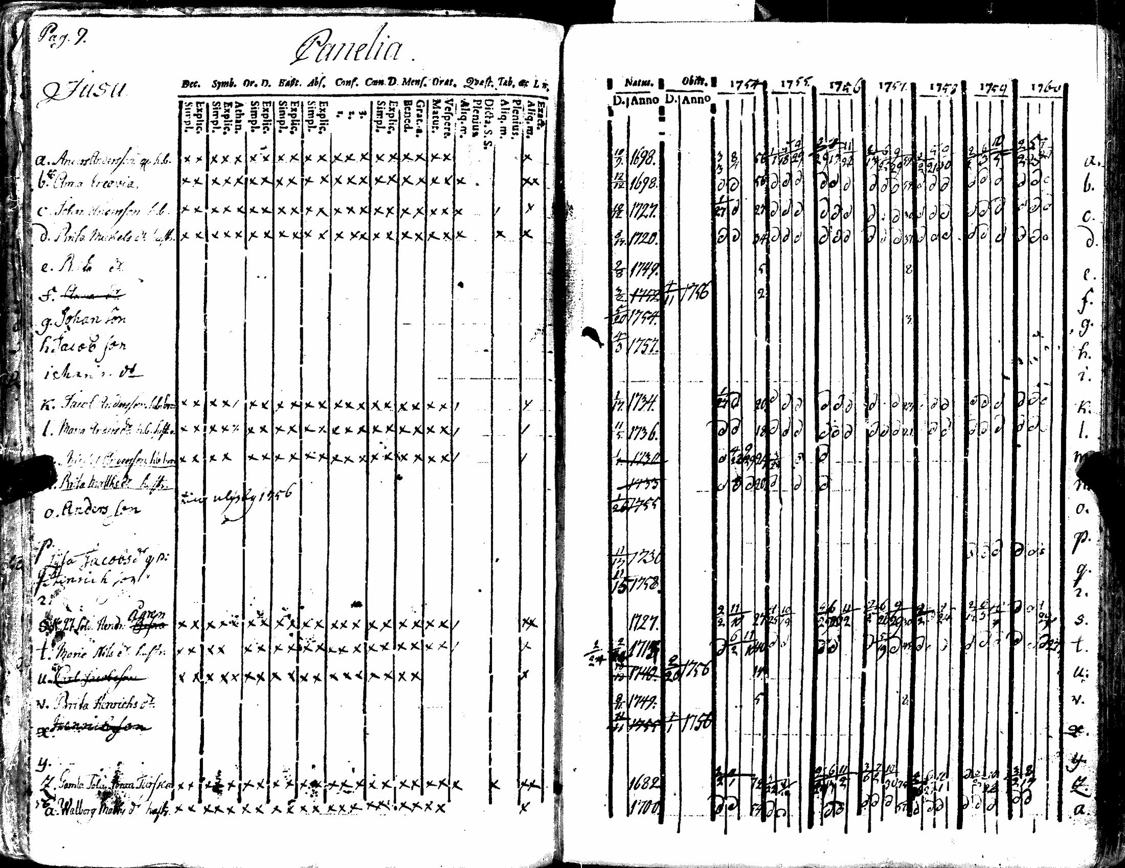 [ ../kirjat/Kirkonkirjat/kiukainen/rippikirja_1740-1766_jk414/kuvat/115.jpg ]