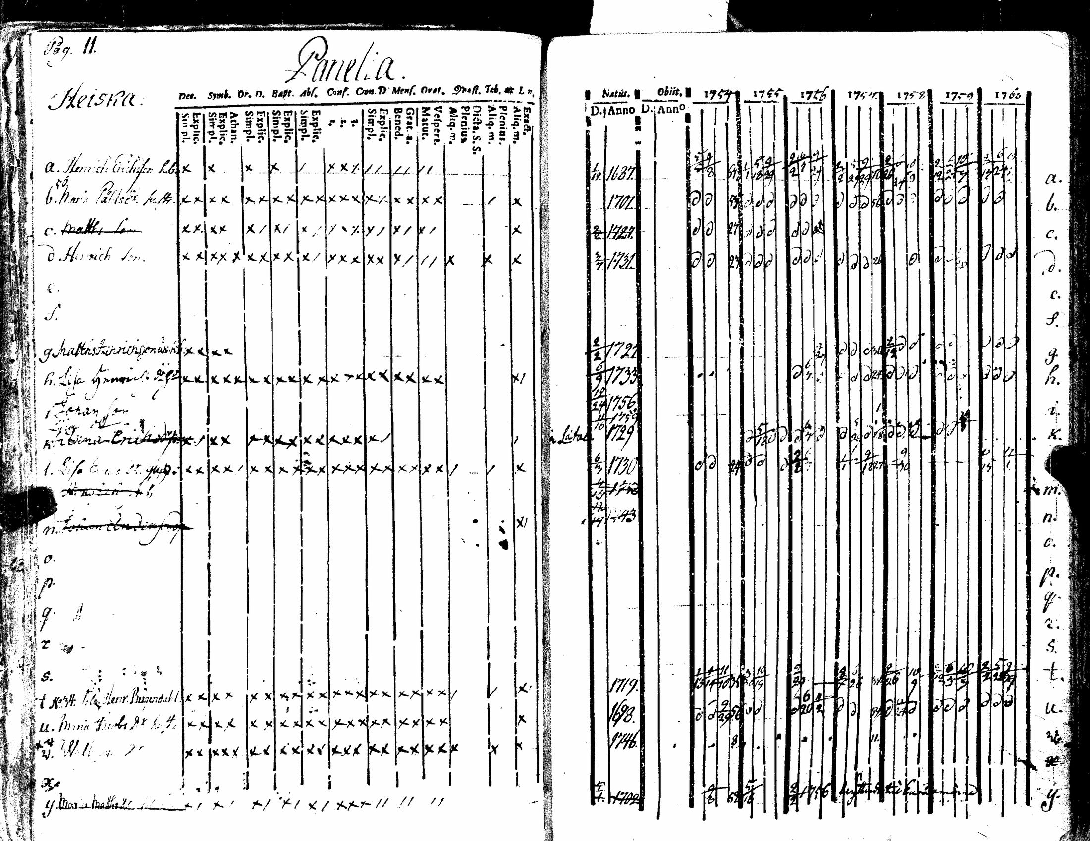 [ ../kirjat/Kirkonkirjat/kiukainen/rippikirja_1740-1766_jk414/kuvat/117.jpg ]