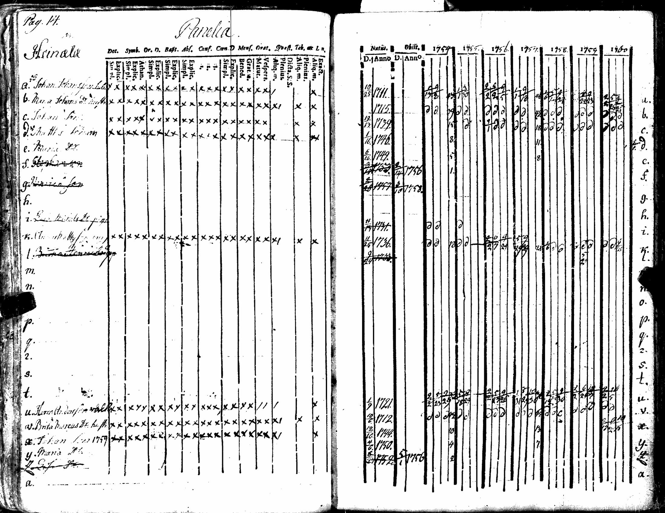 [ ../kirjat/Kirkonkirjat/kiukainen/rippikirja_1740-1766_jk414/kuvat/120.jpg ]