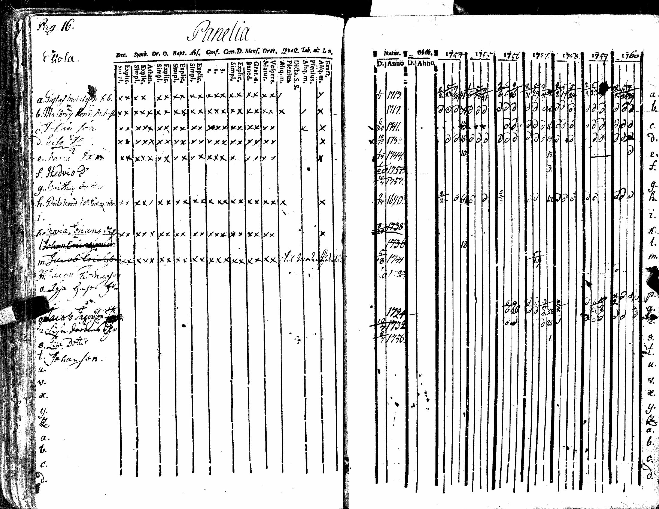 [ ../kirjat/Kirkonkirjat/kiukainen/rippikirja_1740-1766_jk414/kuvat/122.jpg ]