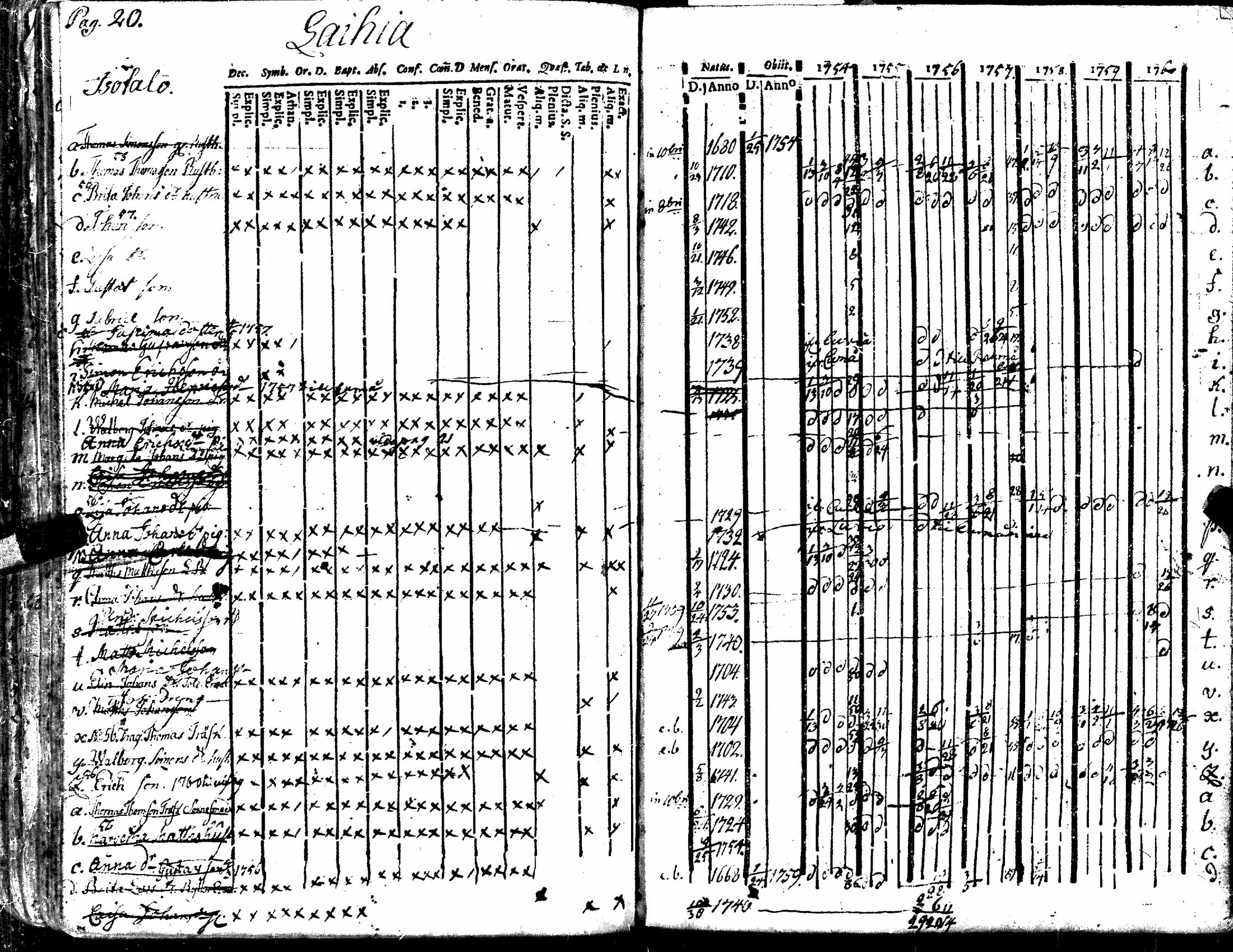[ ../kirjat/Kirkonkirjat/kiukainen/rippikirja_1740-1766_jk414/kuvat/126.jpg ]