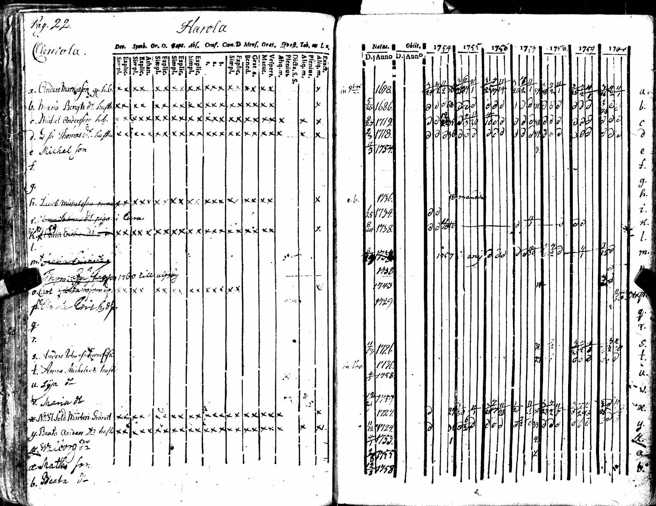 [ ../kirjat/Kirkonkirjat/kiukainen/rippikirja_1740-1766_jk414/kuvat/128.jpg ]