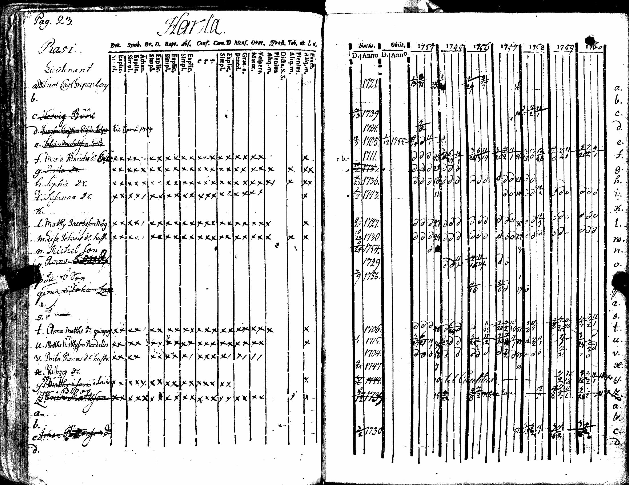[ ../kirjat/Kirkonkirjat/kiukainen/rippikirja_1740-1766_jk414/kuvat/129.jpg ]