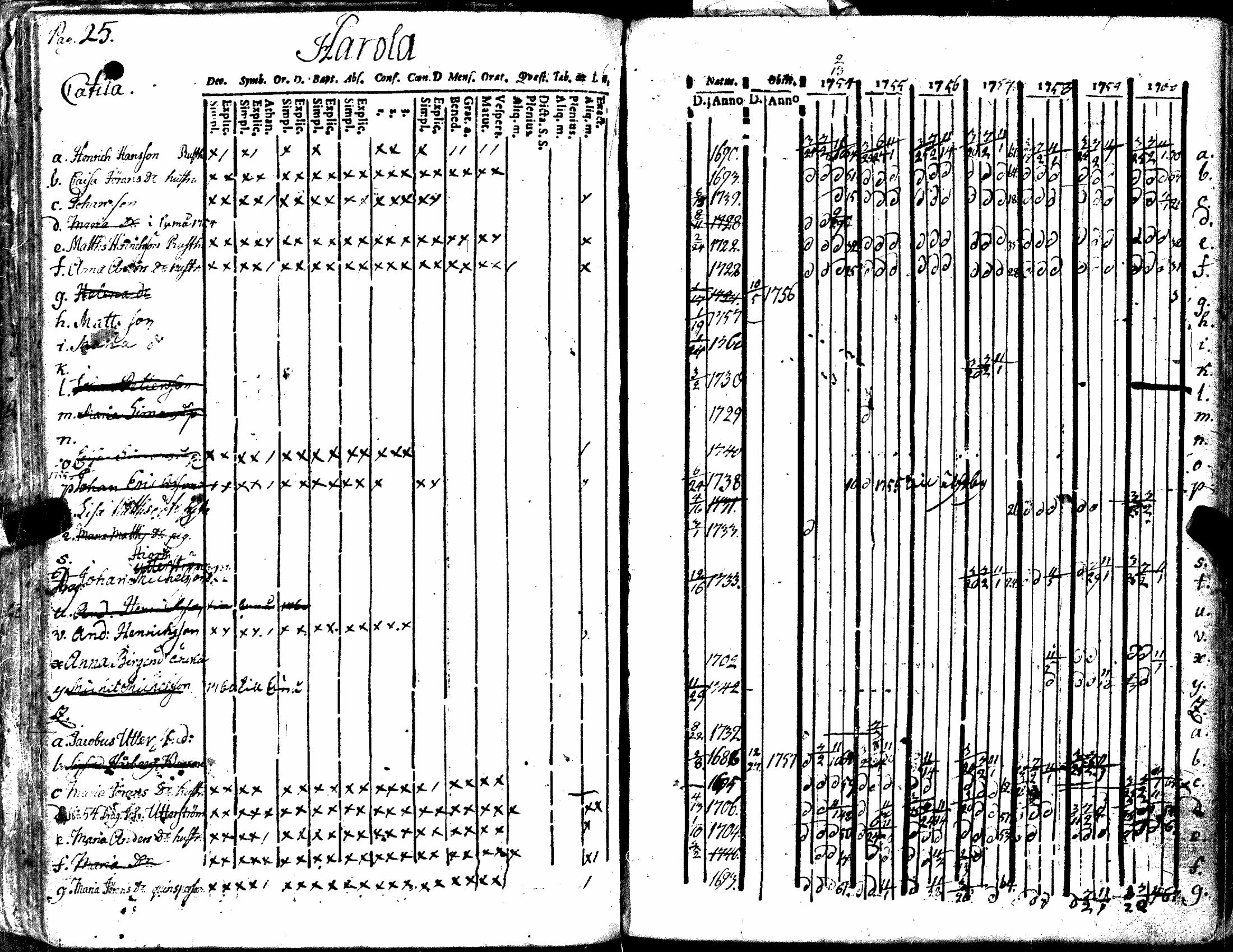 [ ../kirjat/Kirkonkirjat/kiukainen/rippikirja_1740-1766_jk414/kuvat/131.jpg ]