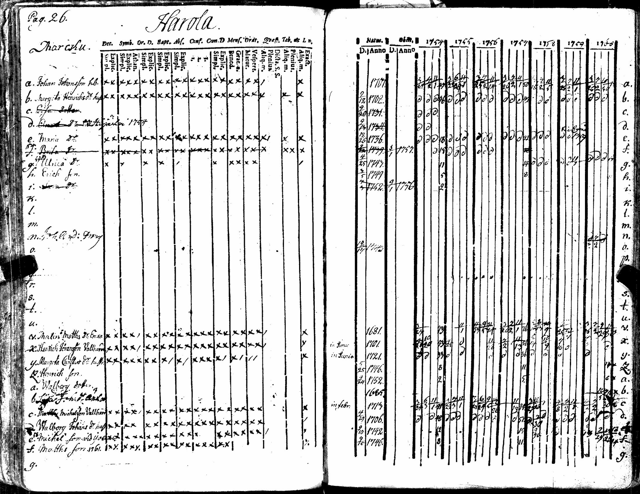 [ ../kirjat/Kirkonkirjat/kiukainen/rippikirja_1740-1766_jk414/kuvat/132.jpg ]