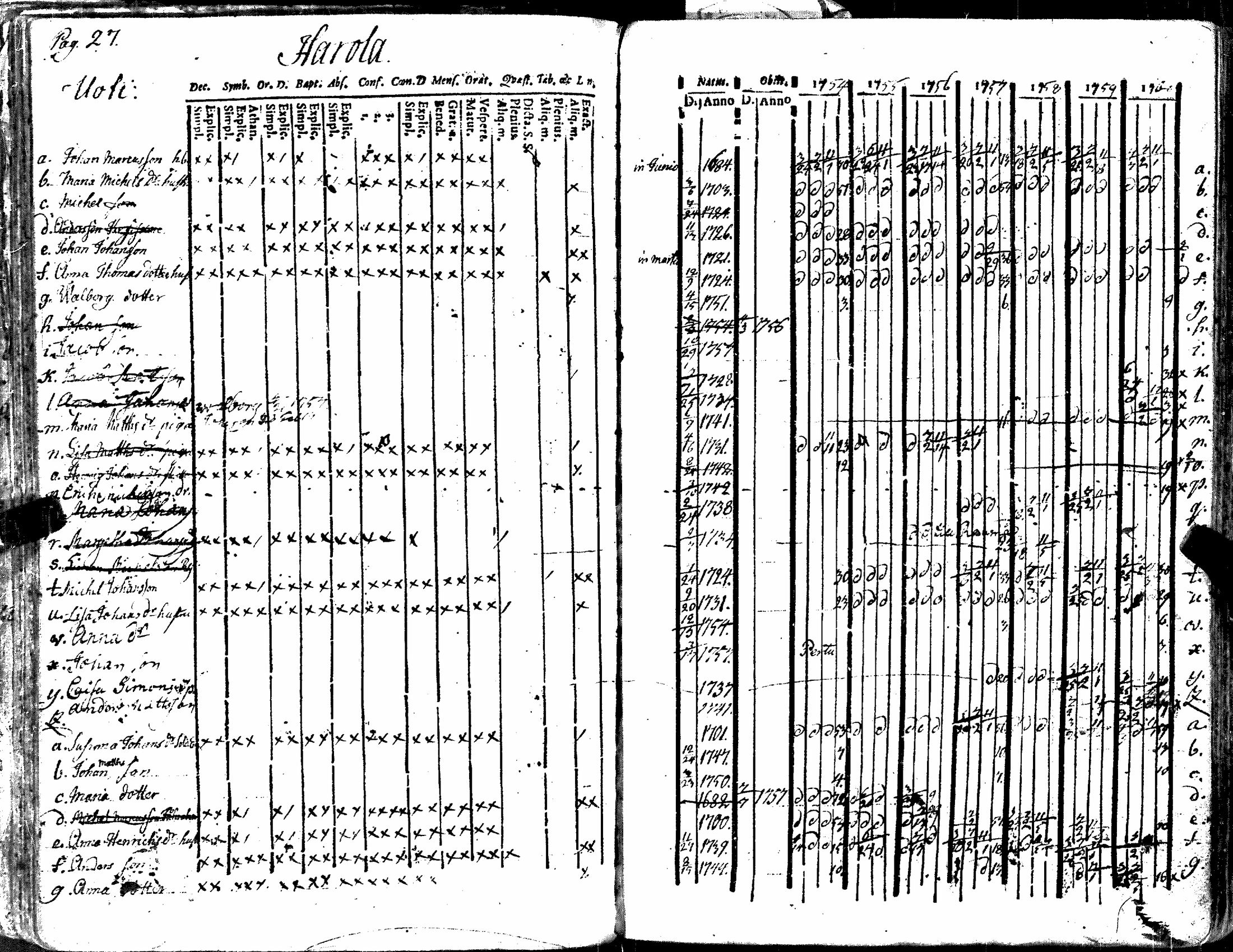 [ ../kirjat/Kirkonkirjat/kiukainen/rippikirja_1740-1766_jk414/kuvat/133.jpg ]