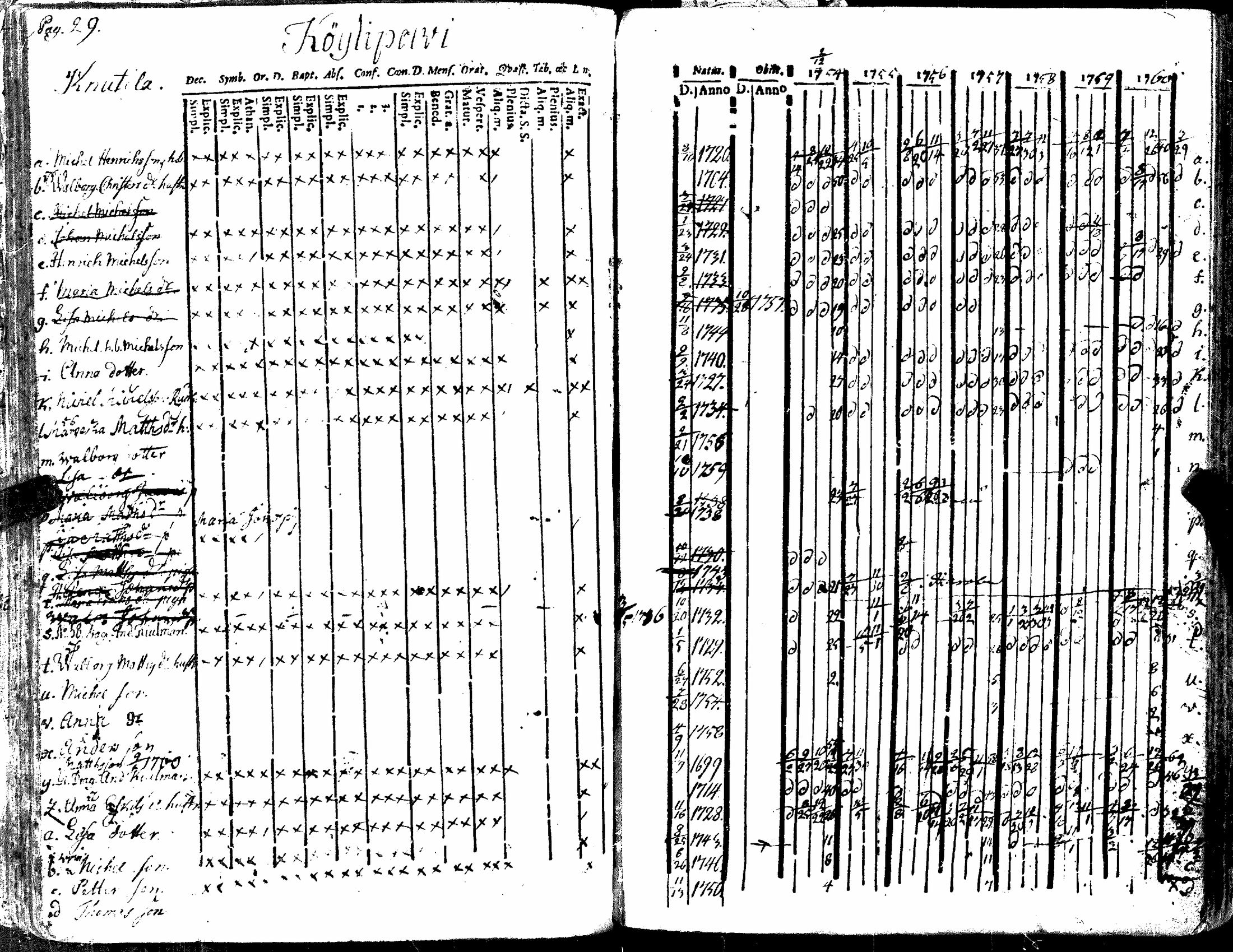 [ ../kirjat/Kirkonkirjat/kiukainen/rippikirja_1740-1766_jk414/kuvat/135.jpg ]