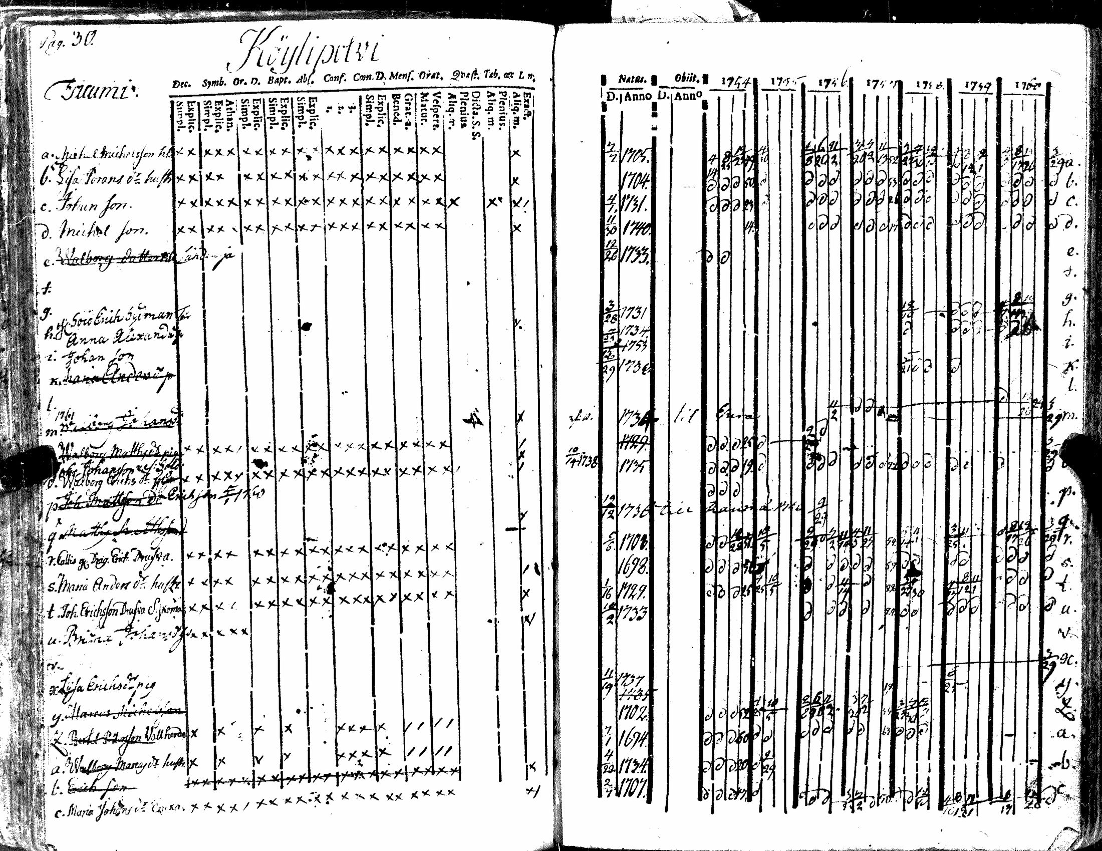 [ ../kirjat/Kirkonkirjat/kiukainen/rippikirja_1740-1766_jk414/kuvat/136.jpg ]