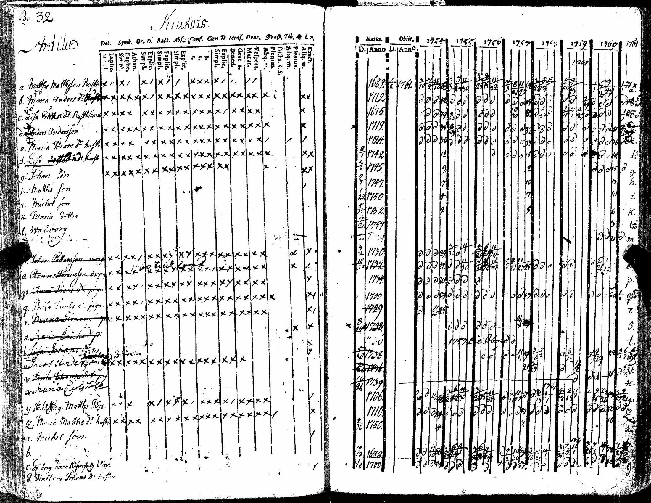 [ ../kirjat/Kirkonkirjat/kiukainen/rippikirja_1740-1766_jk414/kuvat/138.jpg ]