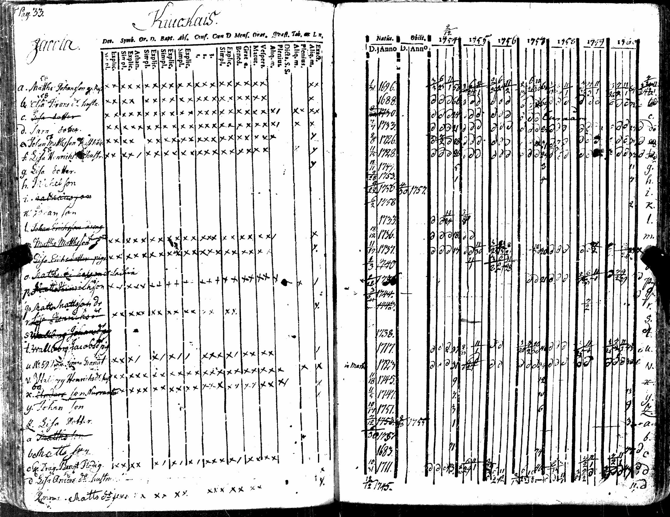 [ ../kirjat/Kirkonkirjat/kiukainen/rippikirja_1740-1766_jk414/kuvat/139.jpg ]
