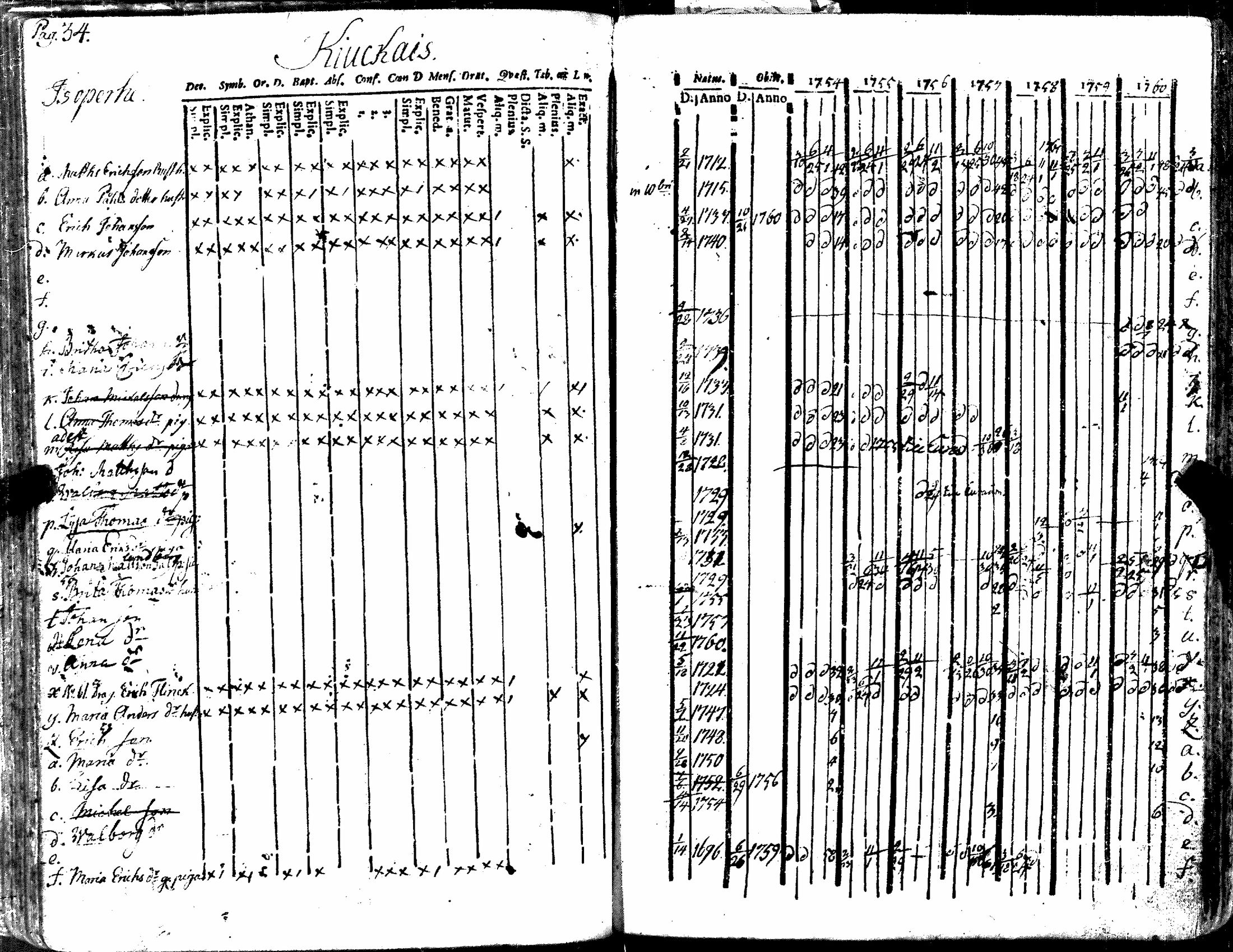 [ ../kirjat/Kirkonkirjat/kiukainen/rippikirja_1740-1766_jk414/kuvat/140.jpg ]