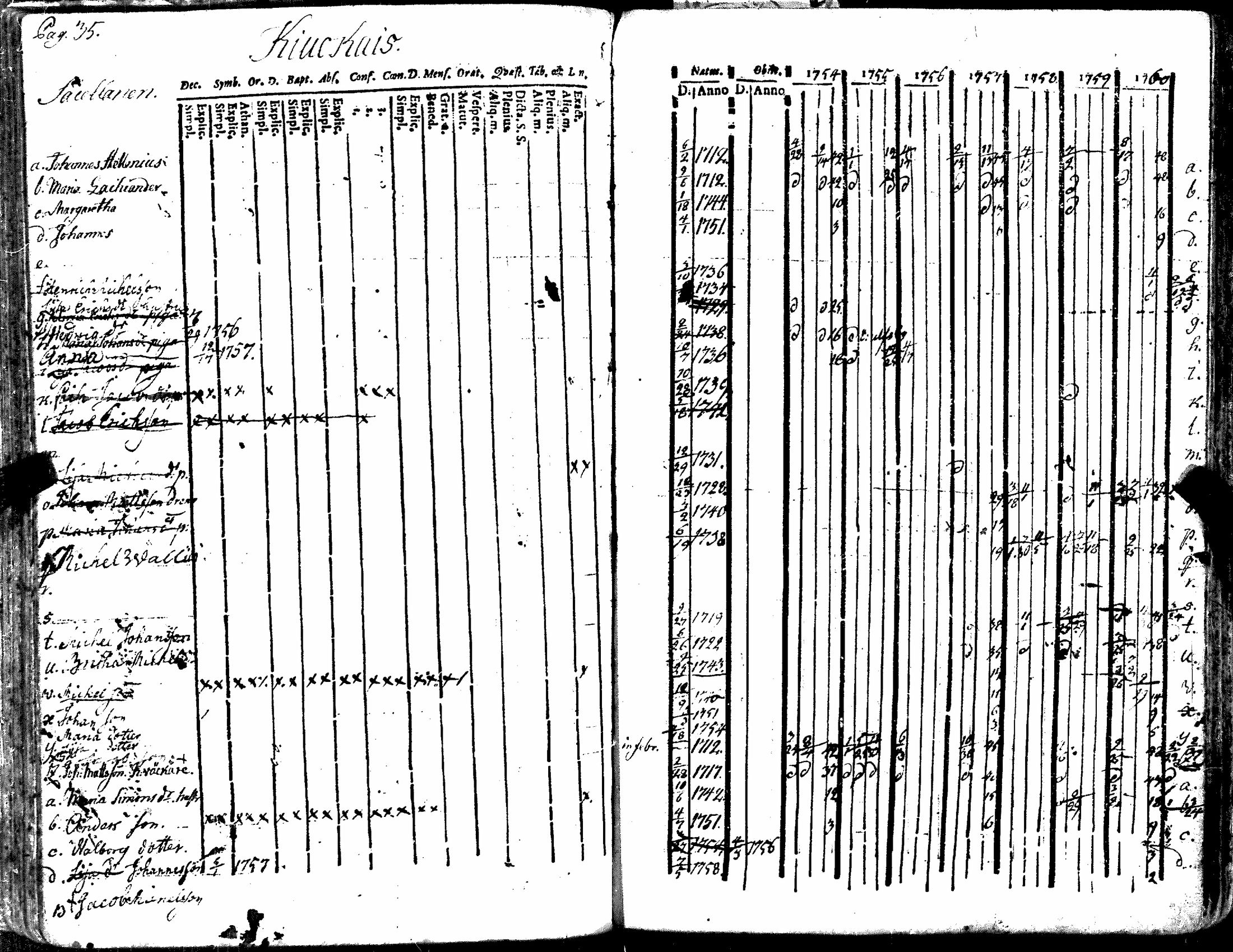 [ ../kirjat/Kirkonkirjat/kiukainen/rippikirja_1740-1766_jk414/kuvat/141.jpg ]