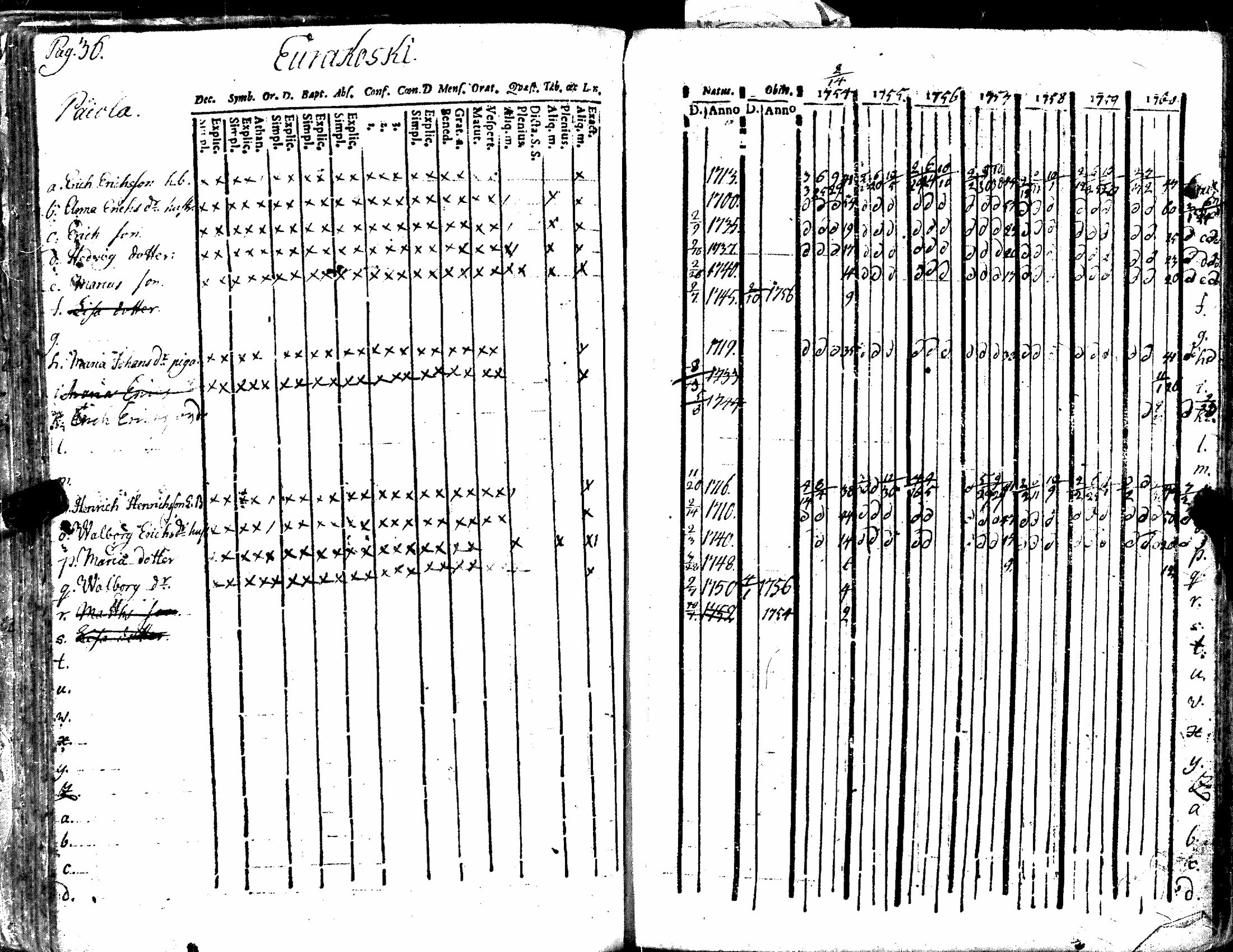 [ ../kirjat/Kirkonkirjat/kiukainen/rippikirja_1740-1766_jk414/kuvat/142.jpg ]