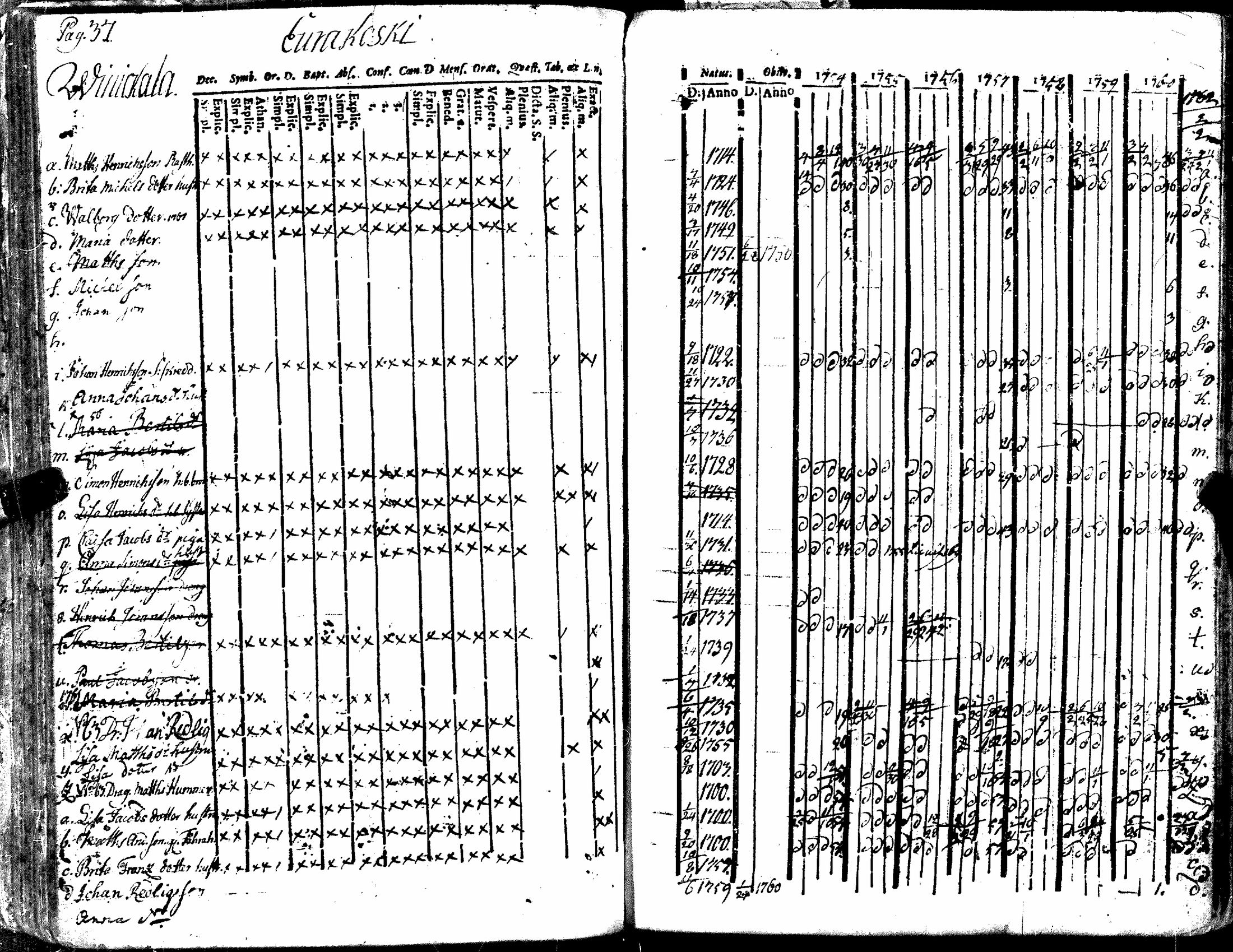 [ ../kirjat/Kirkonkirjat/kiukainen/rippikirja_1740-1766_jk414/kuvat/143.jpg ]