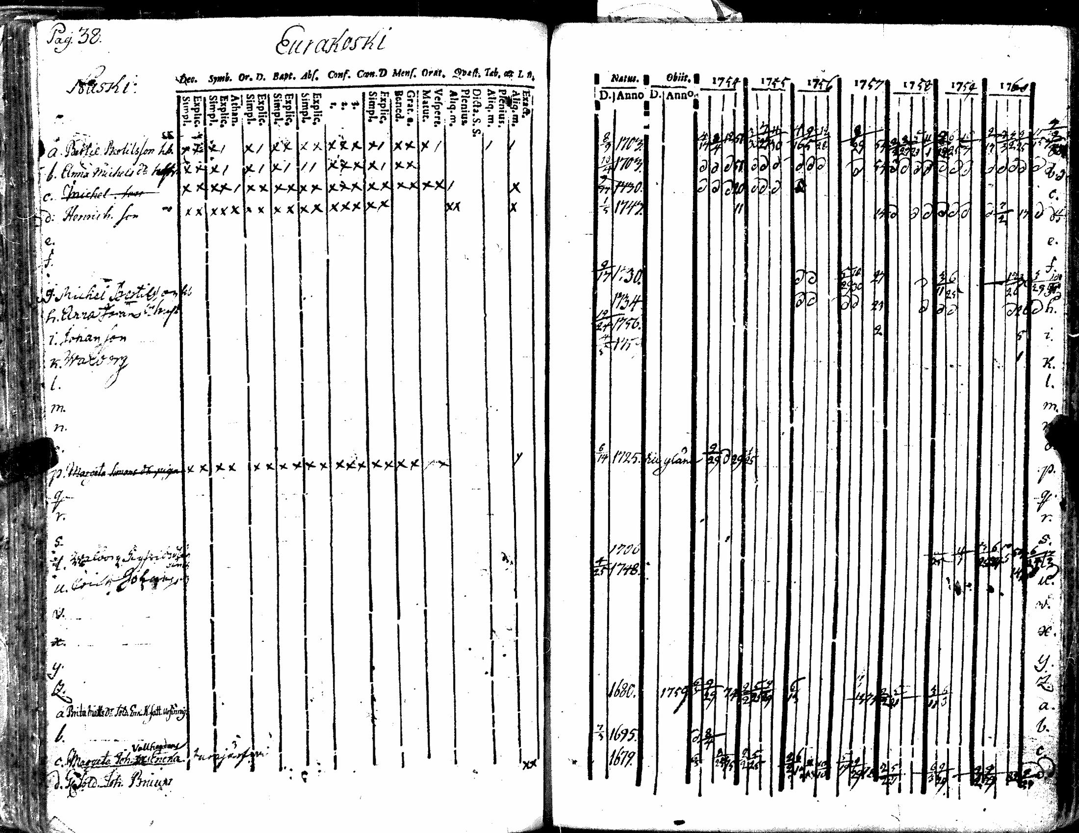 [ ../kirjat/Kirkonkirjat/kiukainen/rippikirja_1740-1766_jk414/kuvat/144.jpg ]