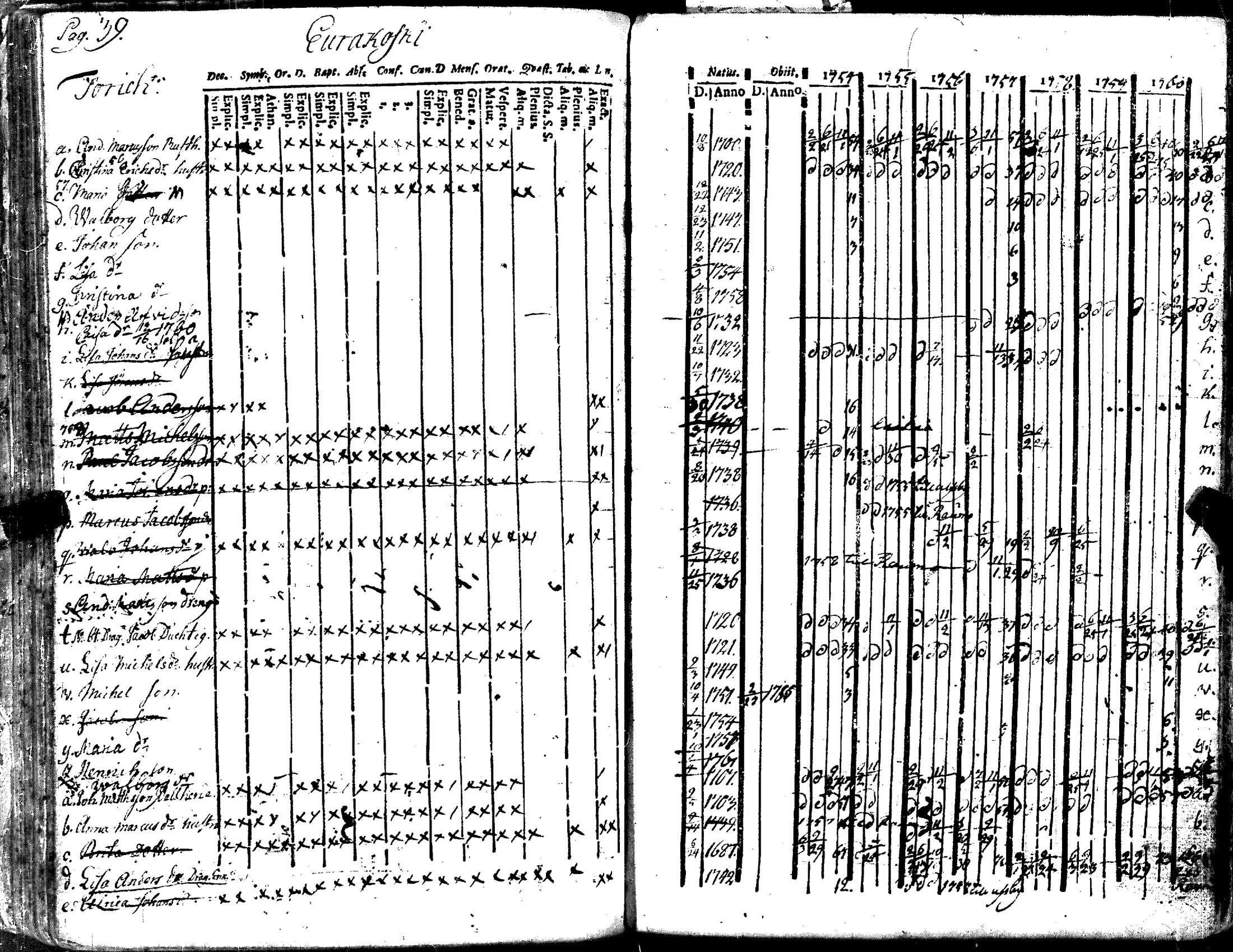 [ ../kirjat/Kirkonkirjat/kiukainen/rippikirja_1740-1766_jk414/kuvat/145.jpg ]