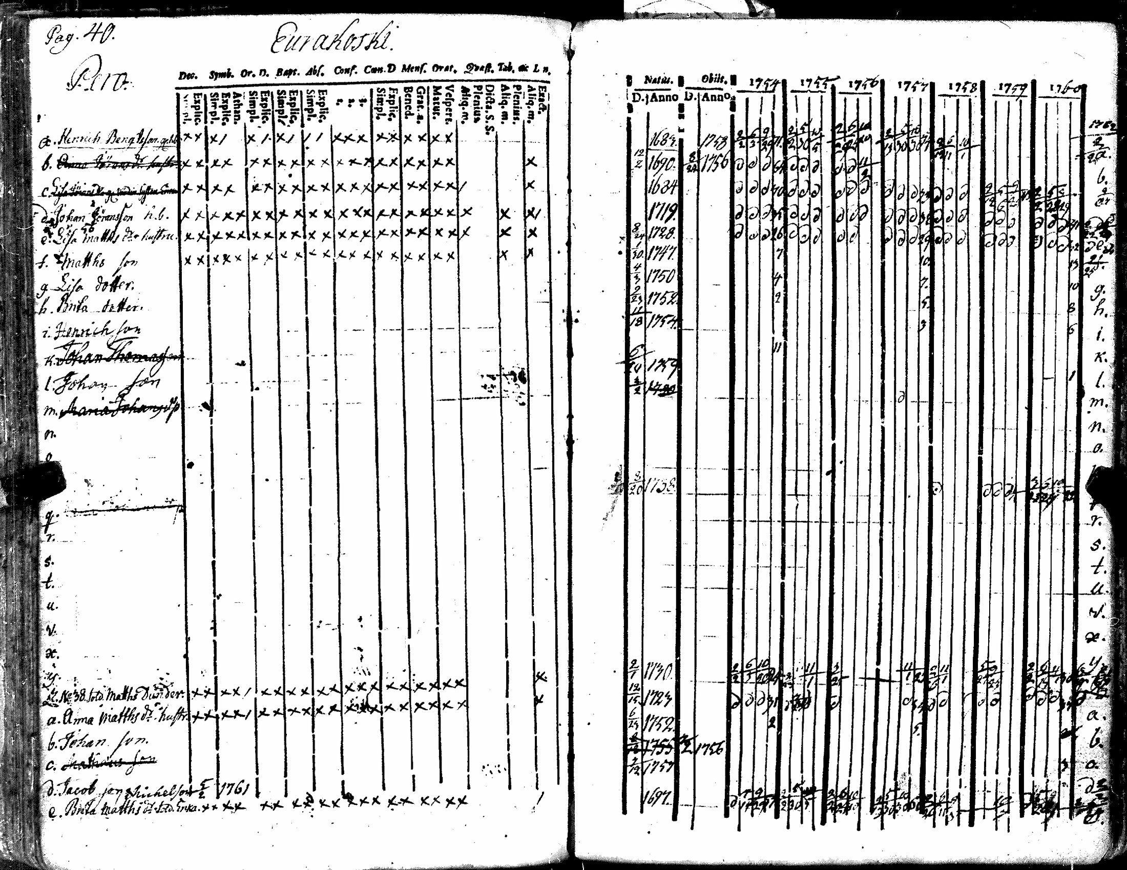 [ ../kirjat/Kirkonkirjat/kiukainen/rippikirja_1740-1766_jk414/kuvat/146.jpg ]