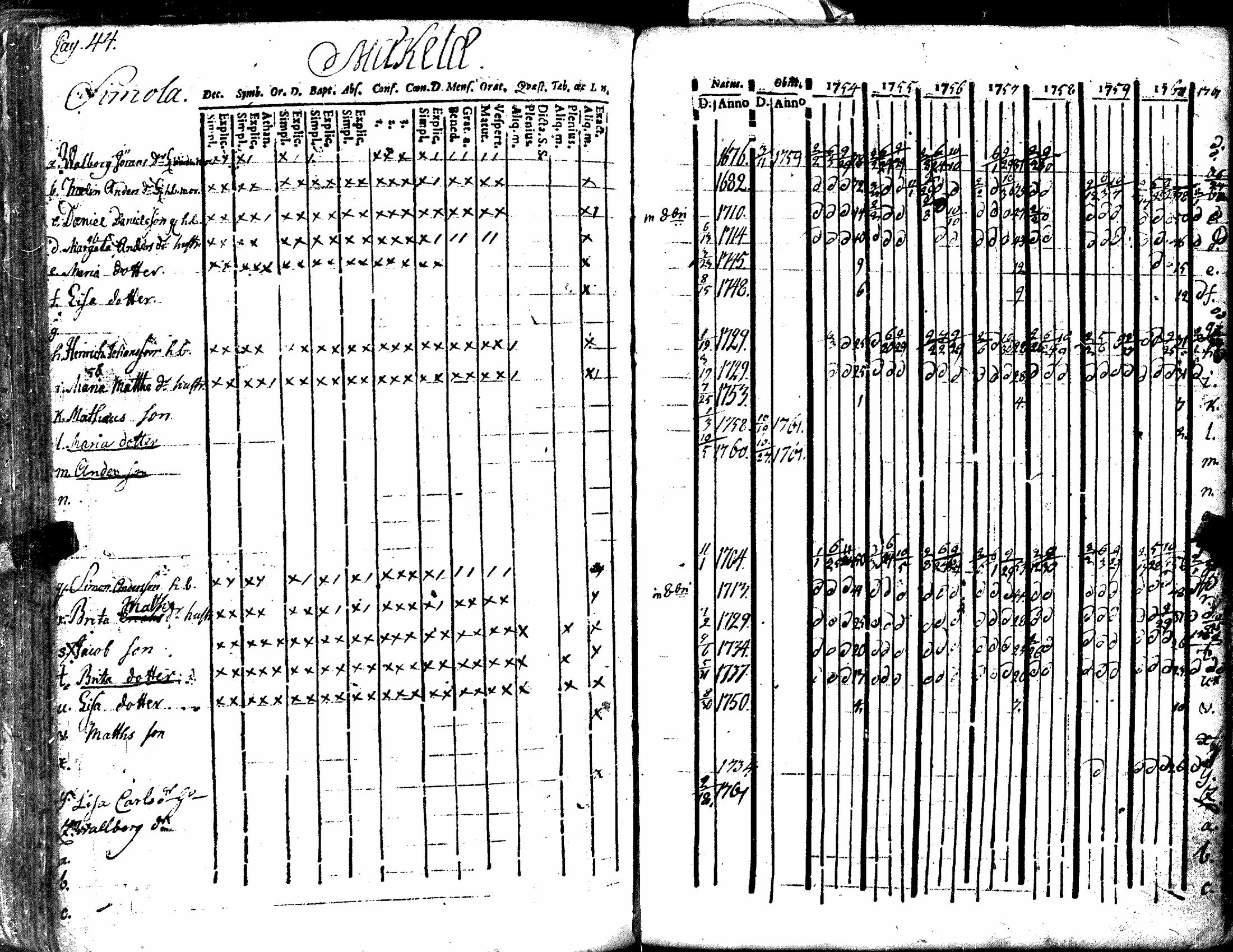[ ../kirjat/Kirkonkirjat/kiukainen/rippikirja_1740-1766_jk414/kuvat/150.jpg ]