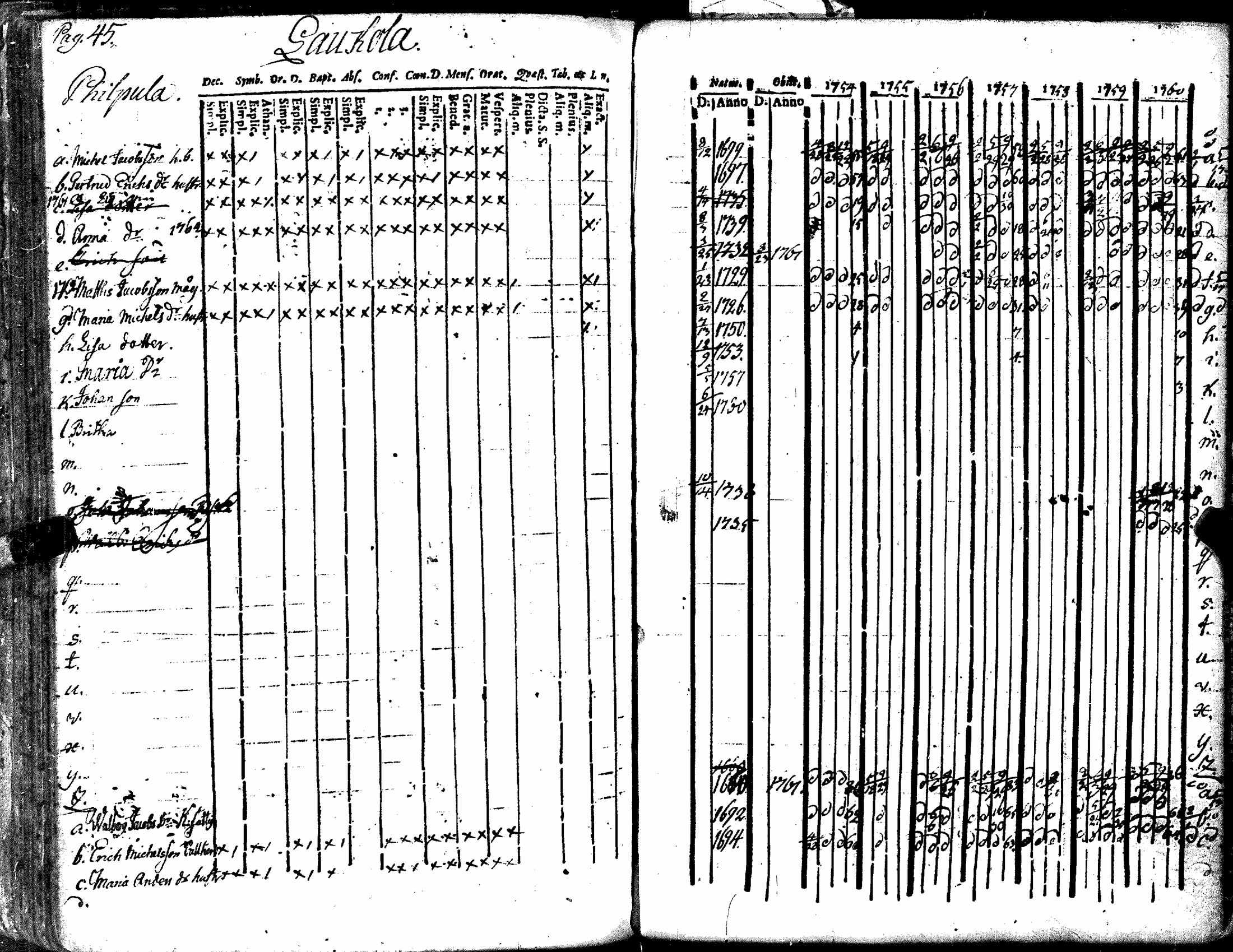 [ ../kirjat/Kirkonkirjat/kiukainen/rippikirja_1740-1766_jk414/kuvat/151.jpg ]