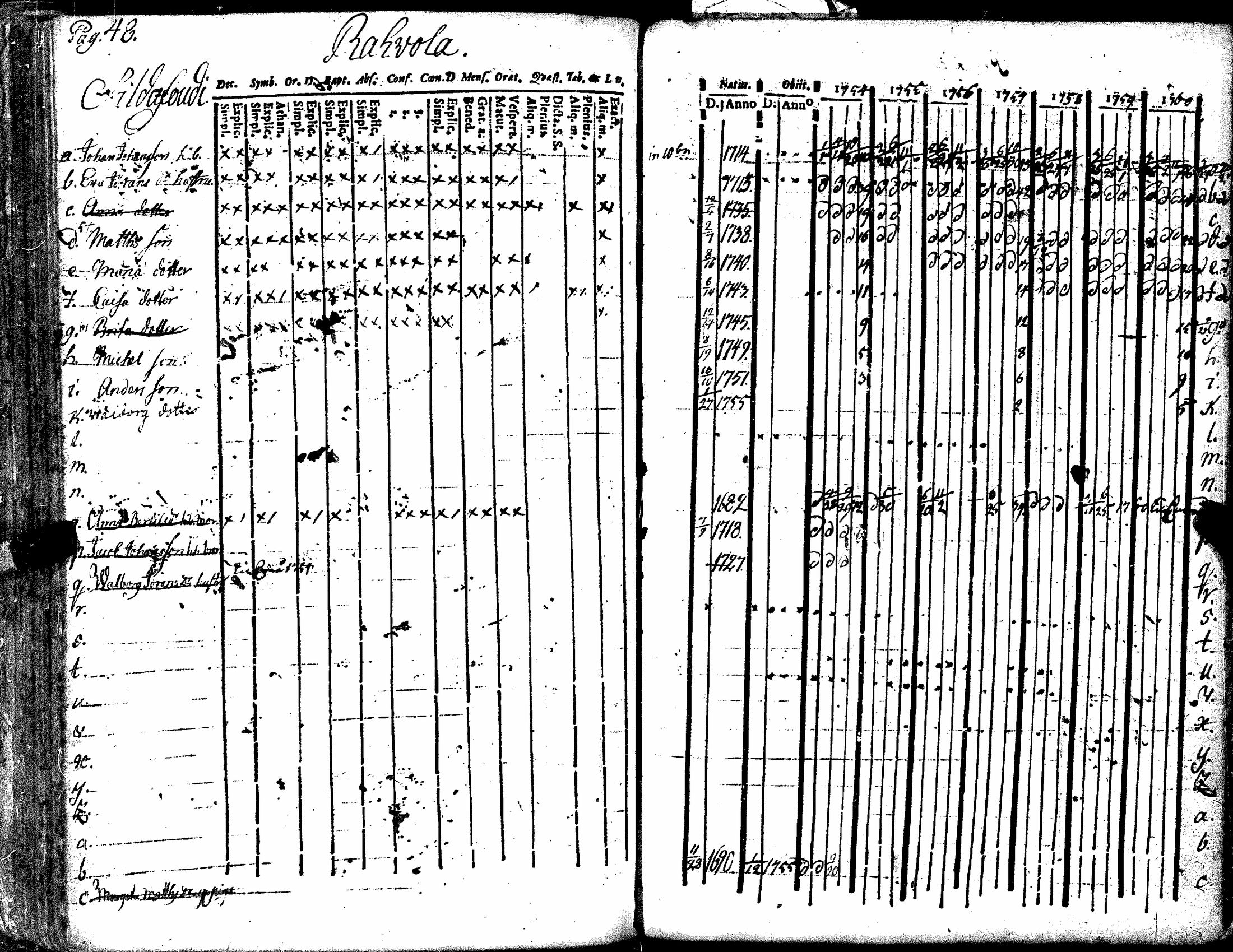 [ ../kirjat/Kirkonkirjat/kiukainen/rippikirja_1740-1766_jk414/kuvat/154.jpg ]