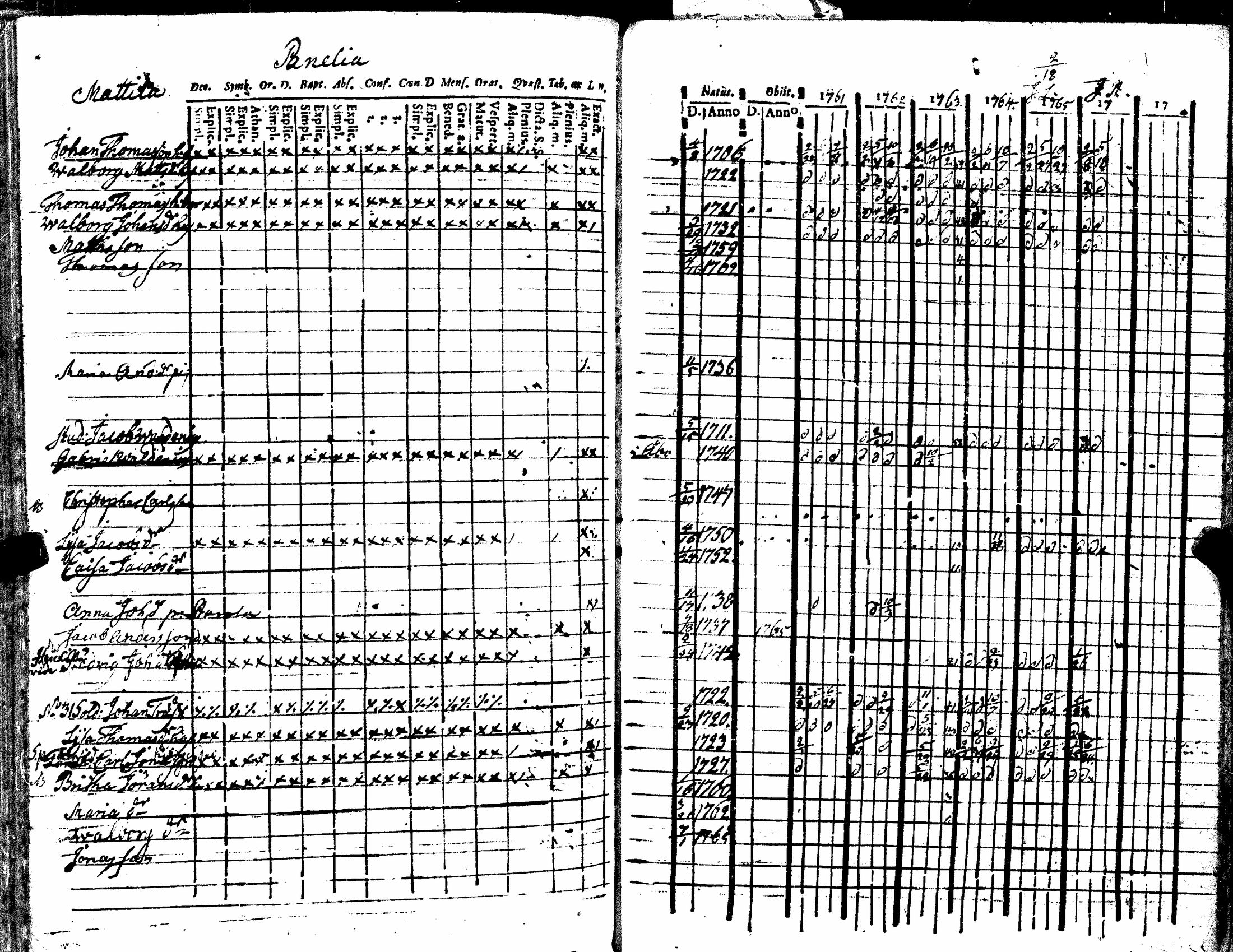 [ ../kirjat/Kirkonkirjat/kiukainen/rippikirja_1740-1766_jk414/kuvat/156.jpg ]
