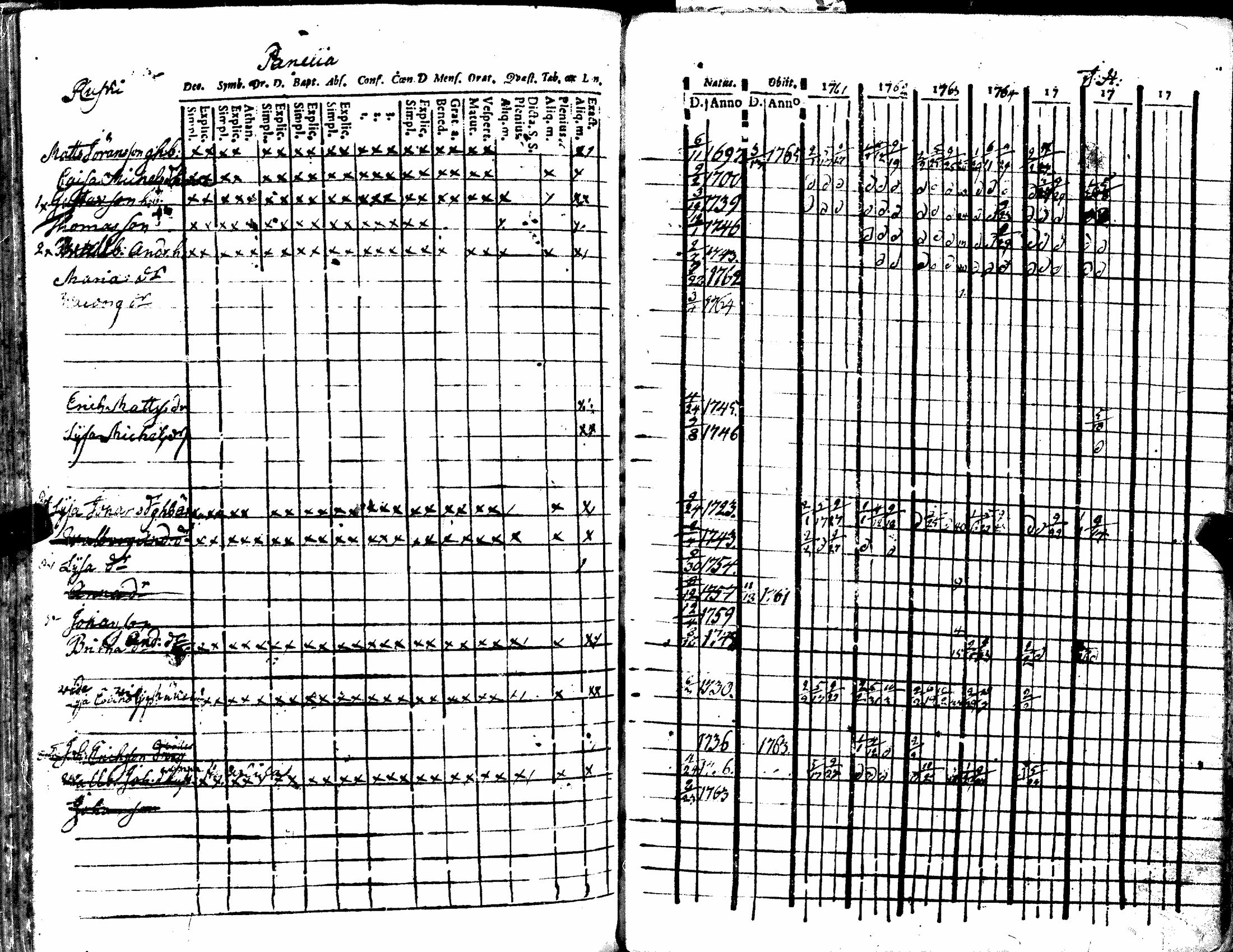 [ ../kirjat/Kirkonkirjat/kiukainen/rippikirja_1740-1766_jk414/kuvat/157.jpg ]